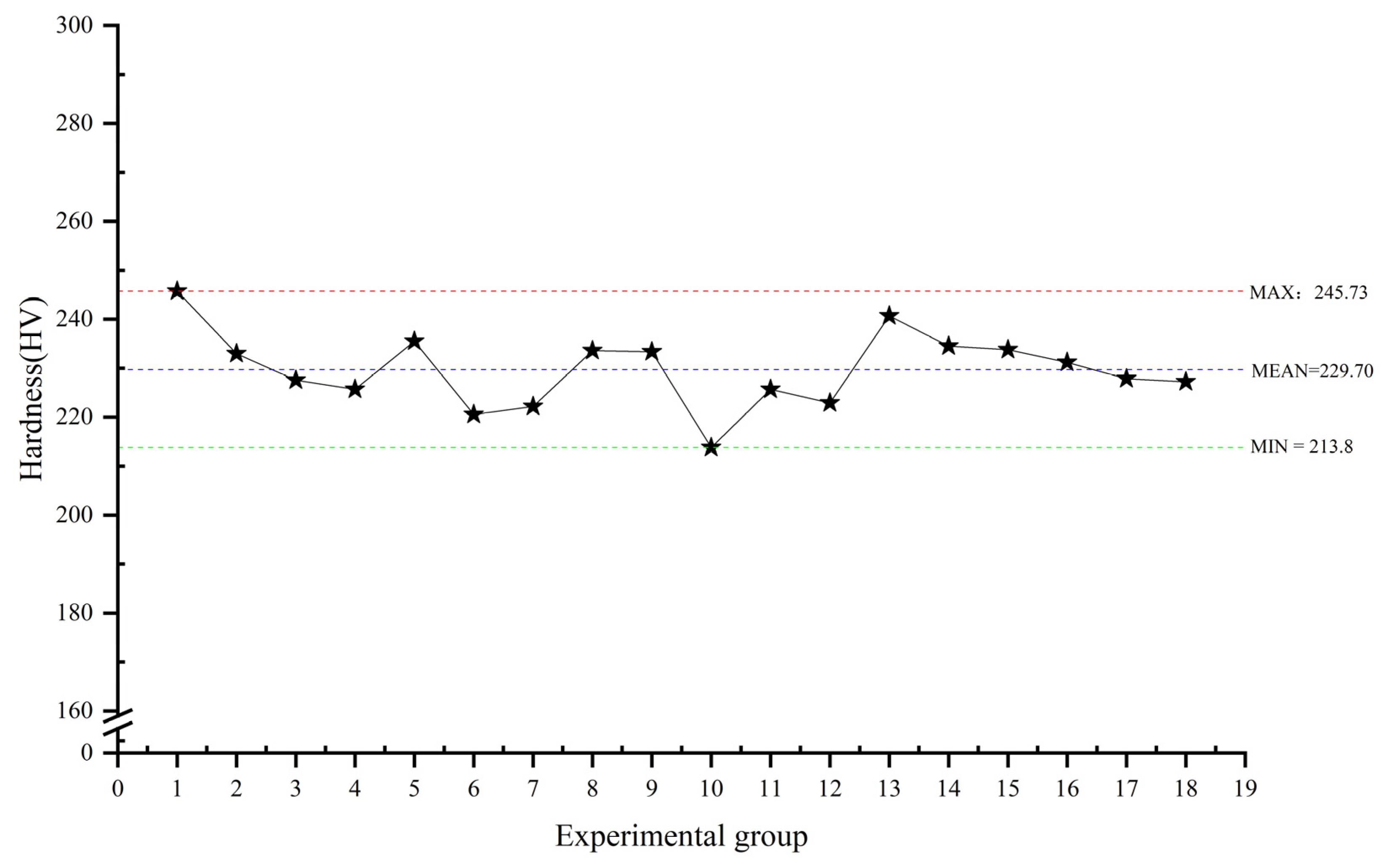 Machines 11 00473 g007 550
