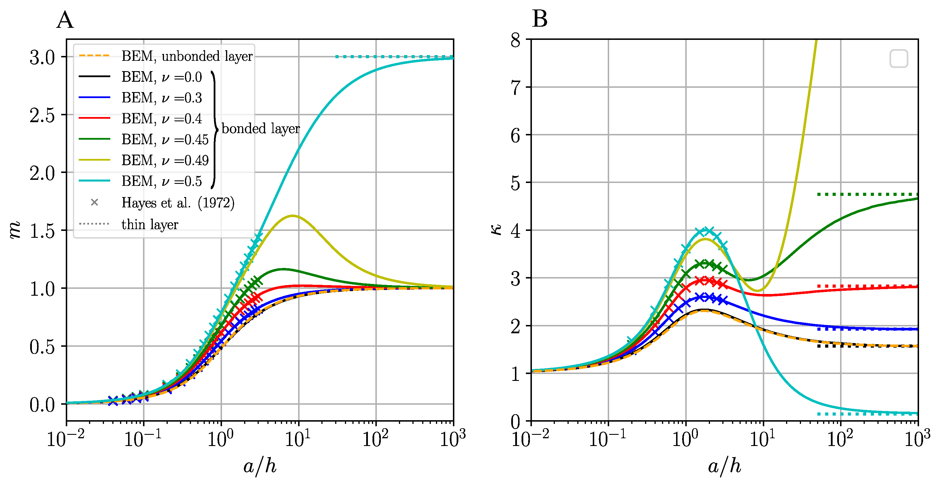 Machines 11 00474 g005 Machines 11 00474 g005