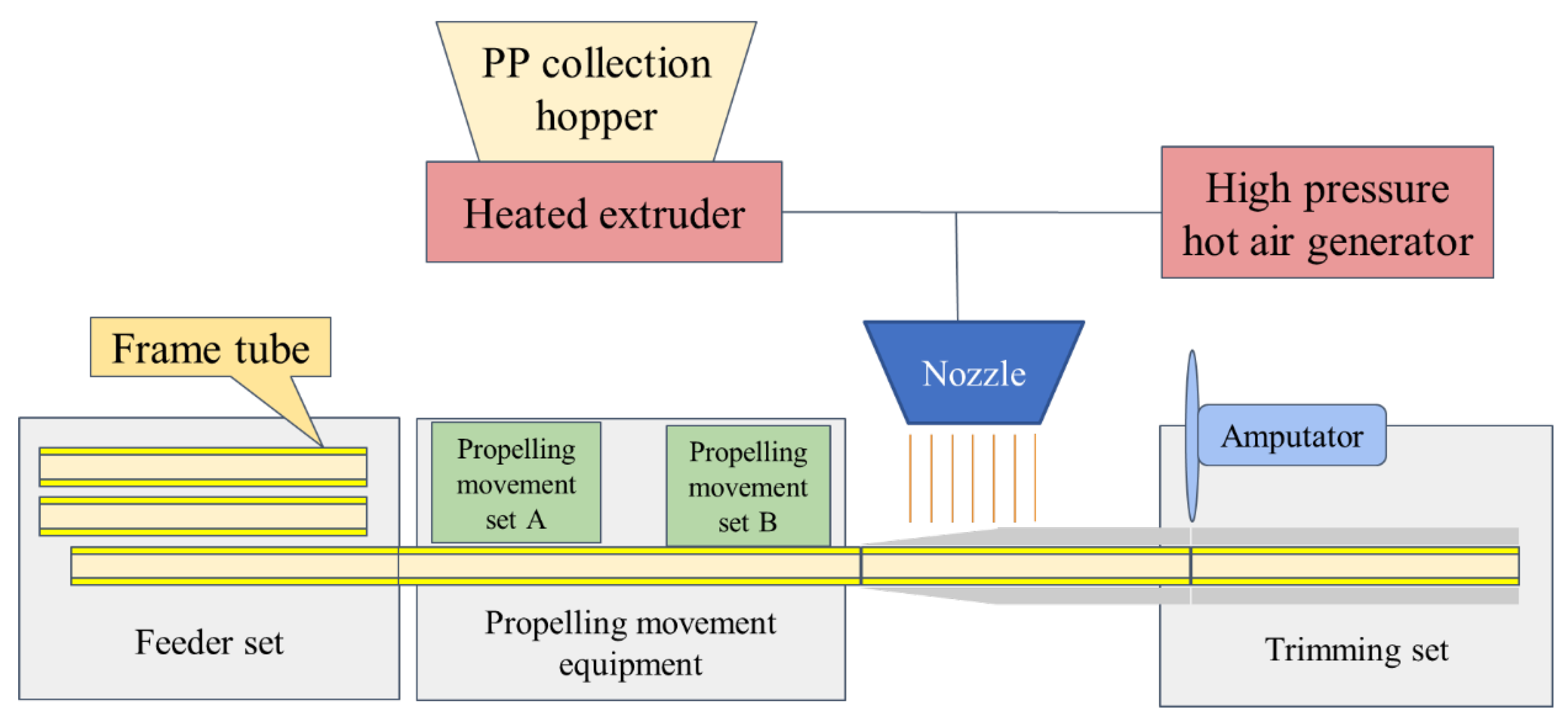 Machines 11 00476 g001