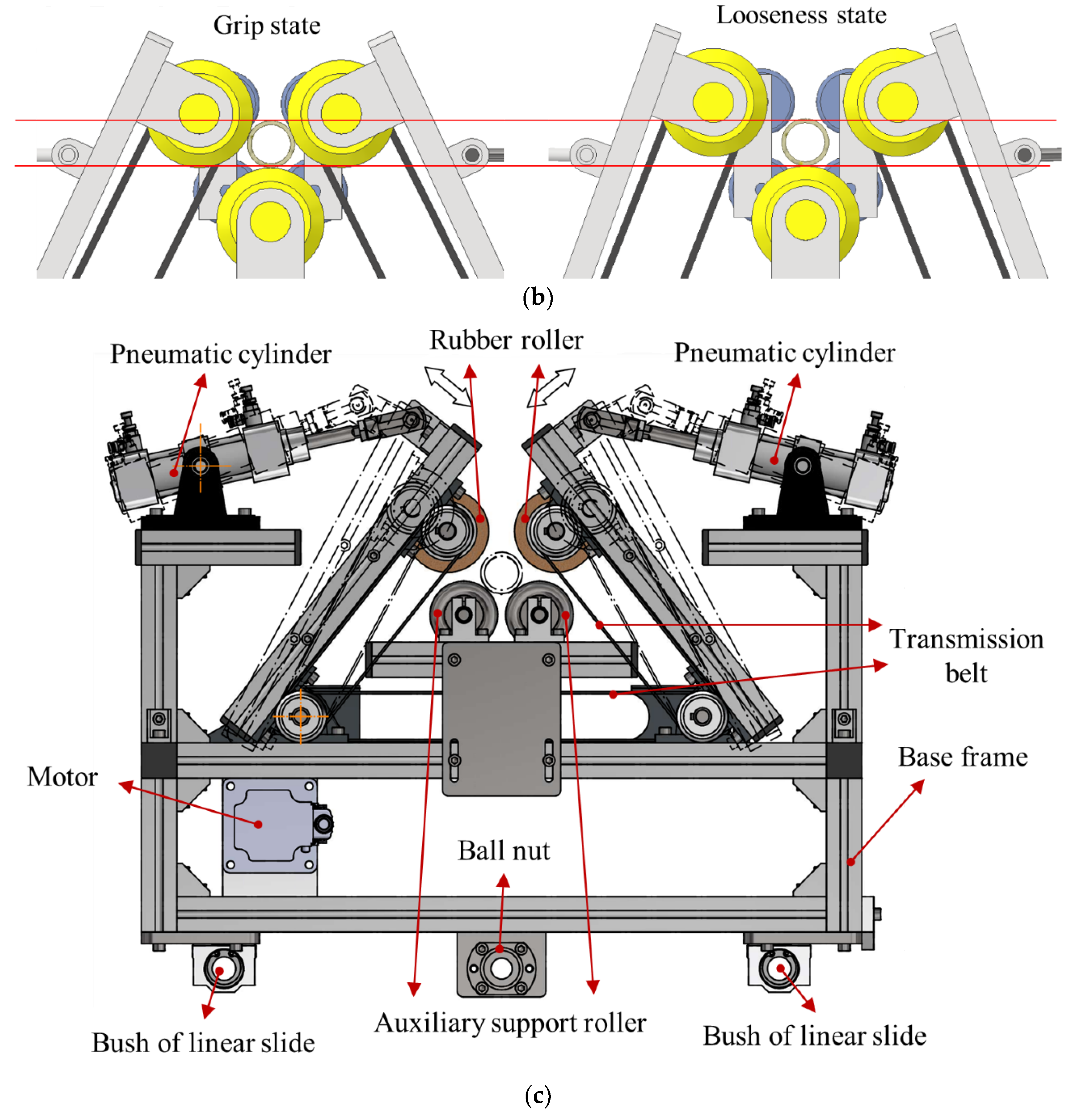 Machines 11 00476 g009b