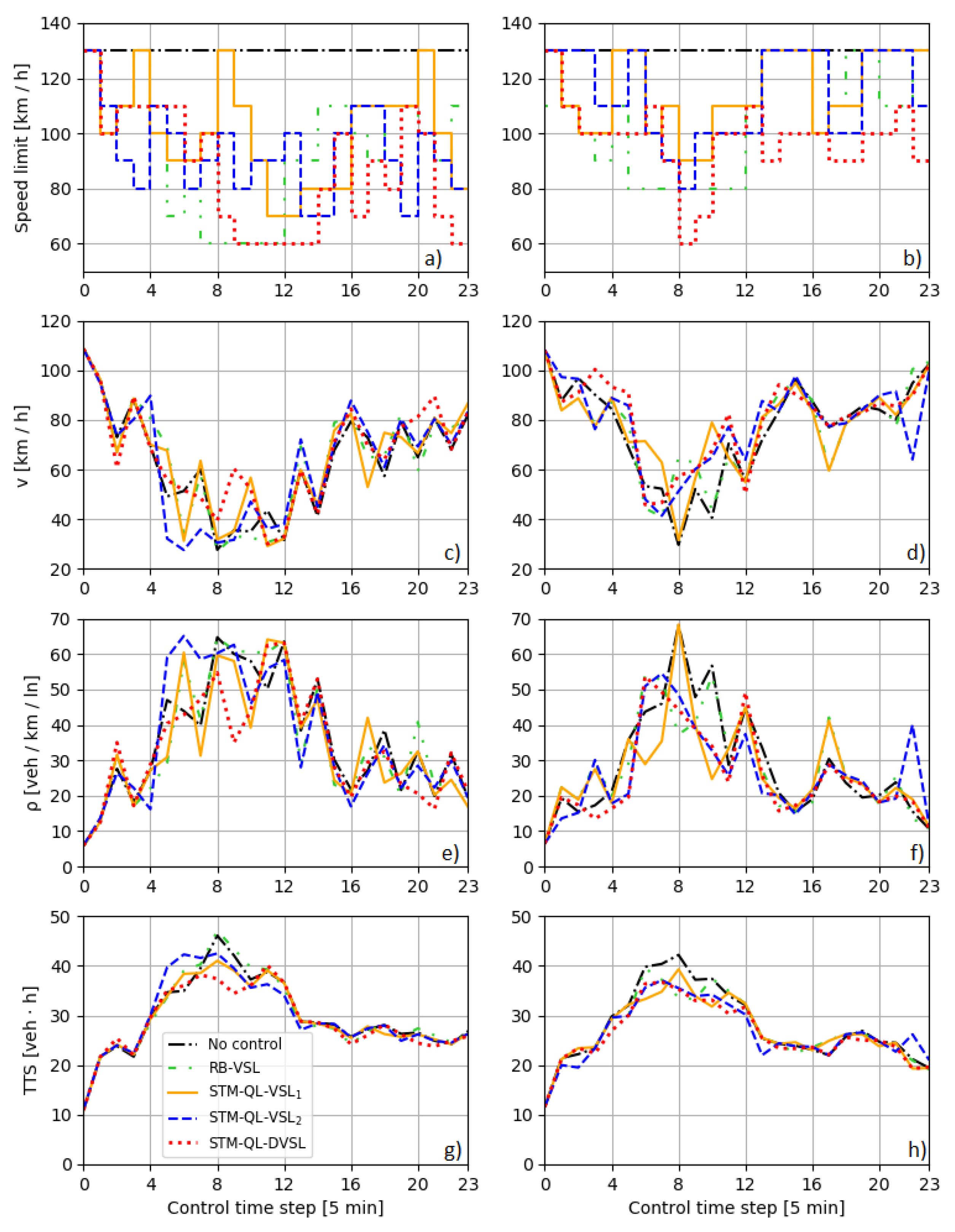Machines 11 00479 g005