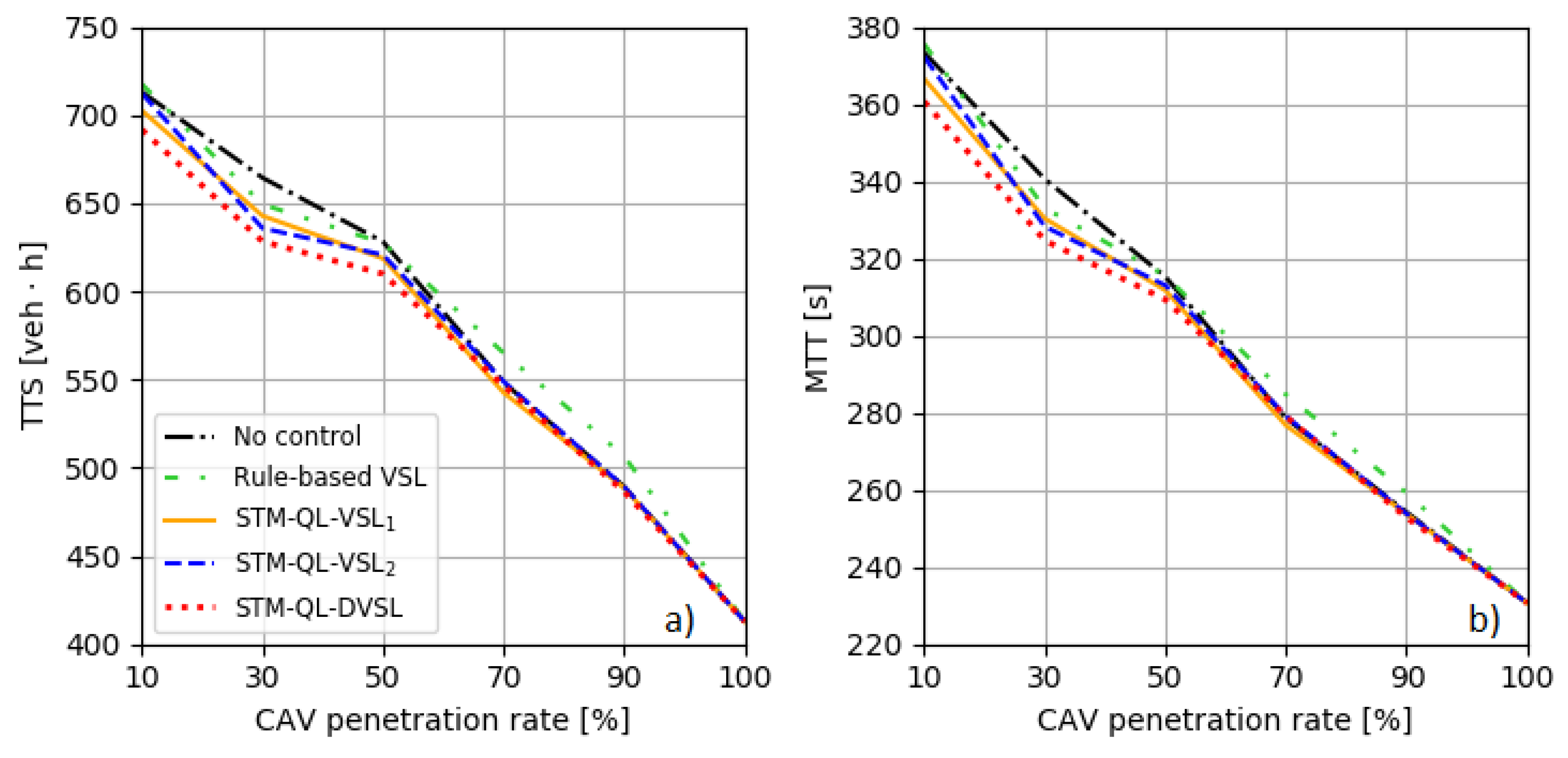 Machines 11 00479 g006