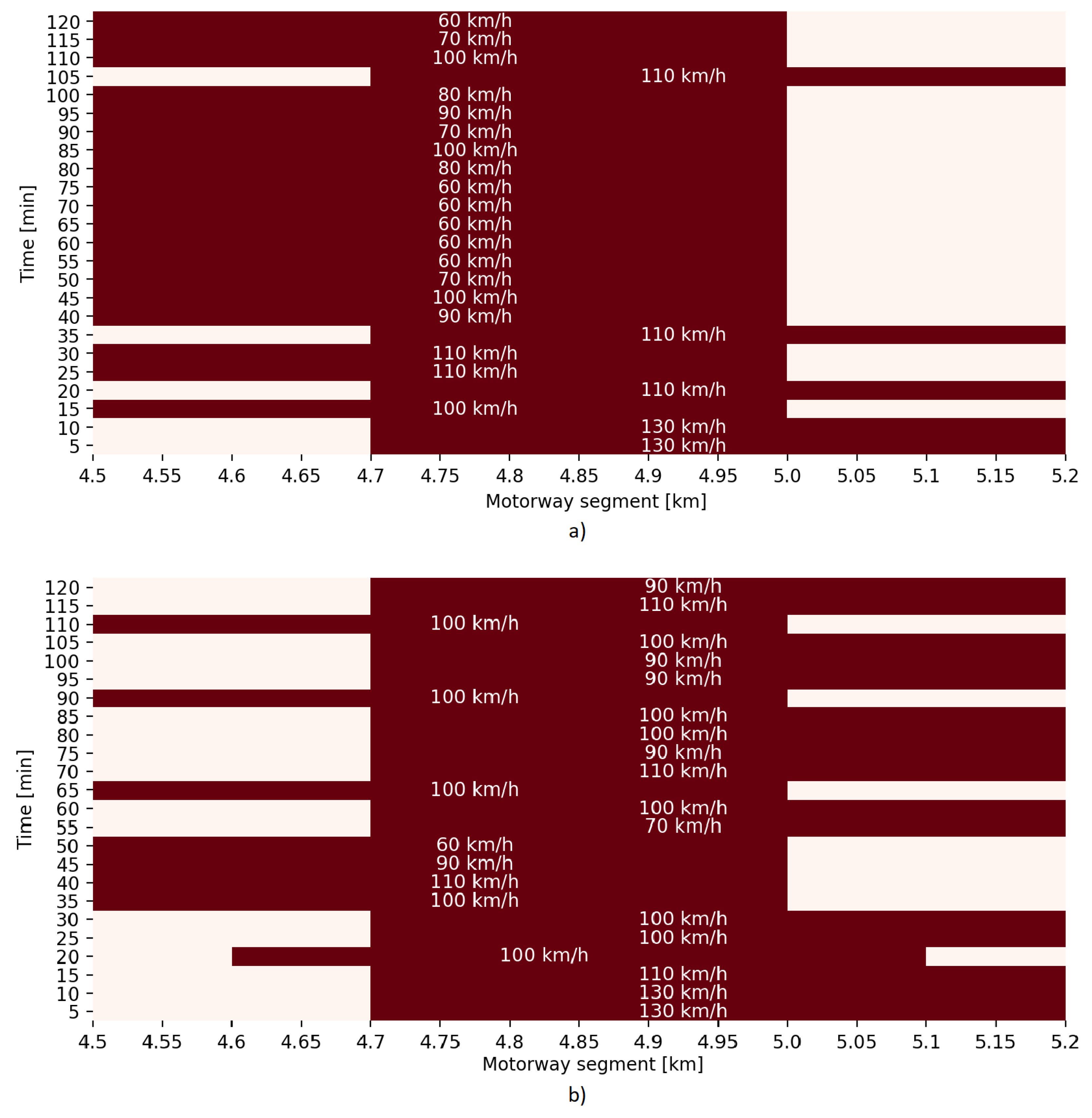 Machines 11 00479 g007