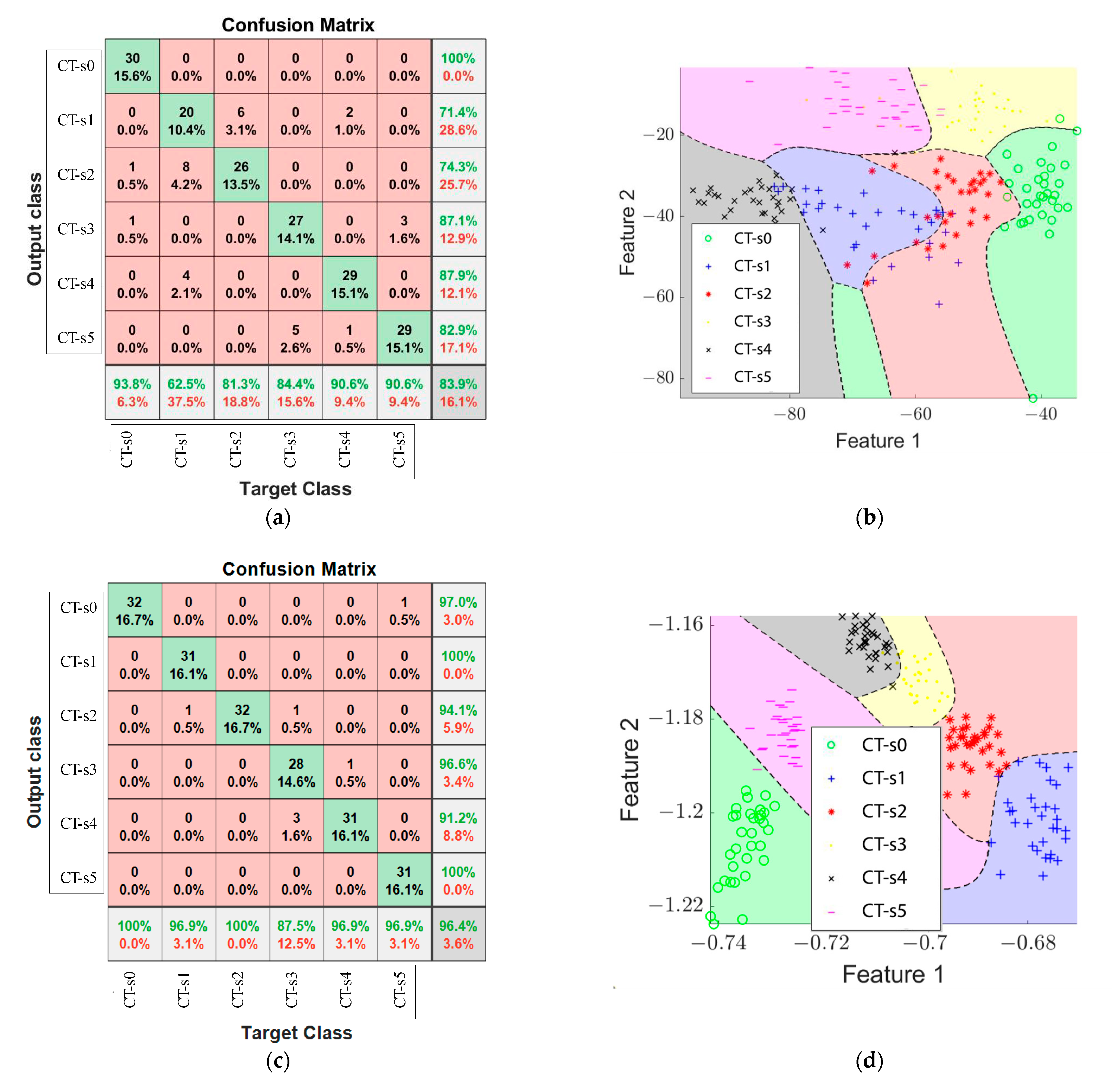 Machines 11 00480 g012a