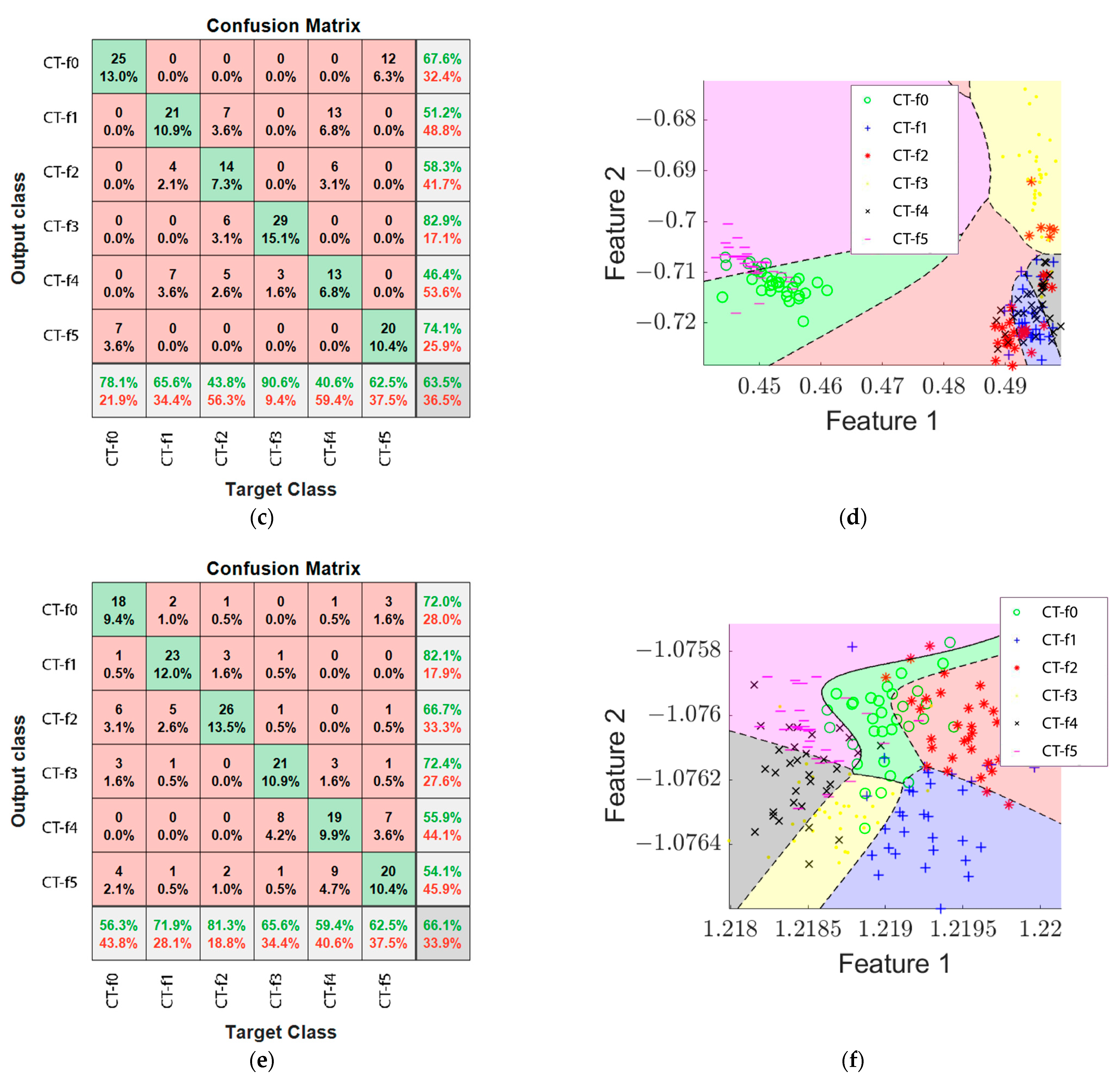 Machines 11 00480 g015b