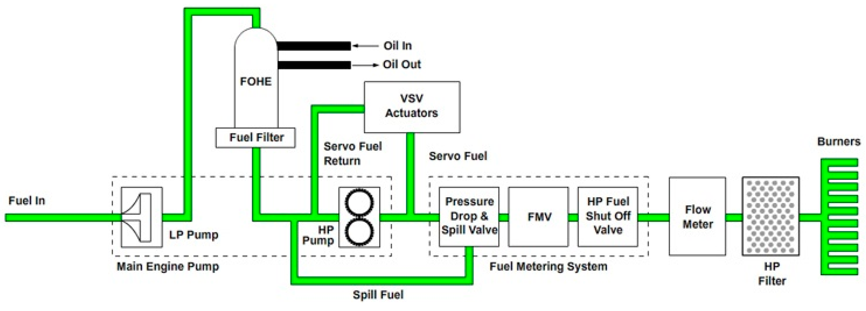Machines Free FullText Intelligent Fault Diagnosis of an Aircraft Fuel System Using Machine