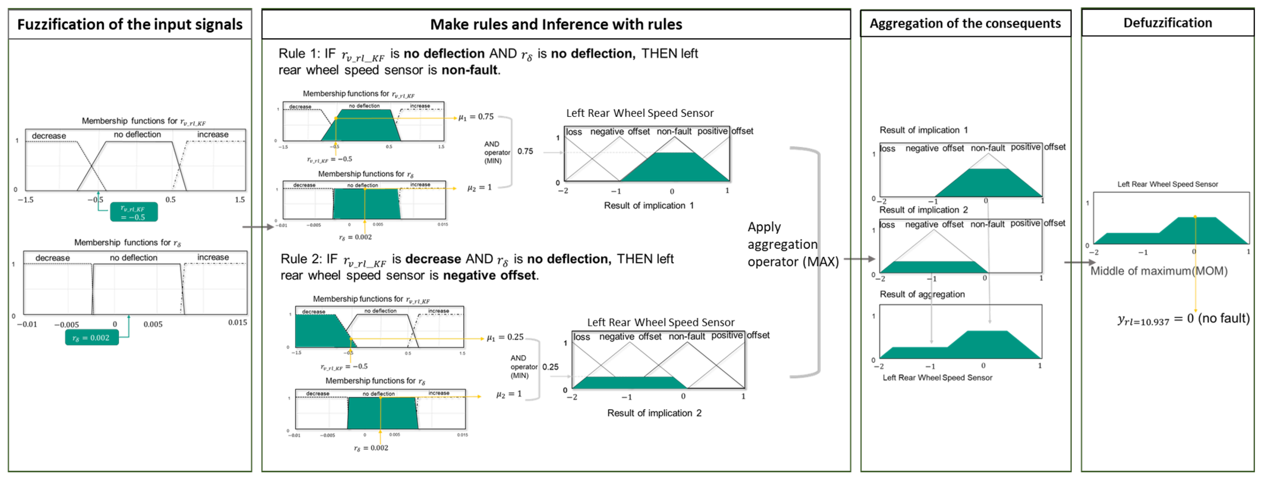 Machines 11 00482 g002 550