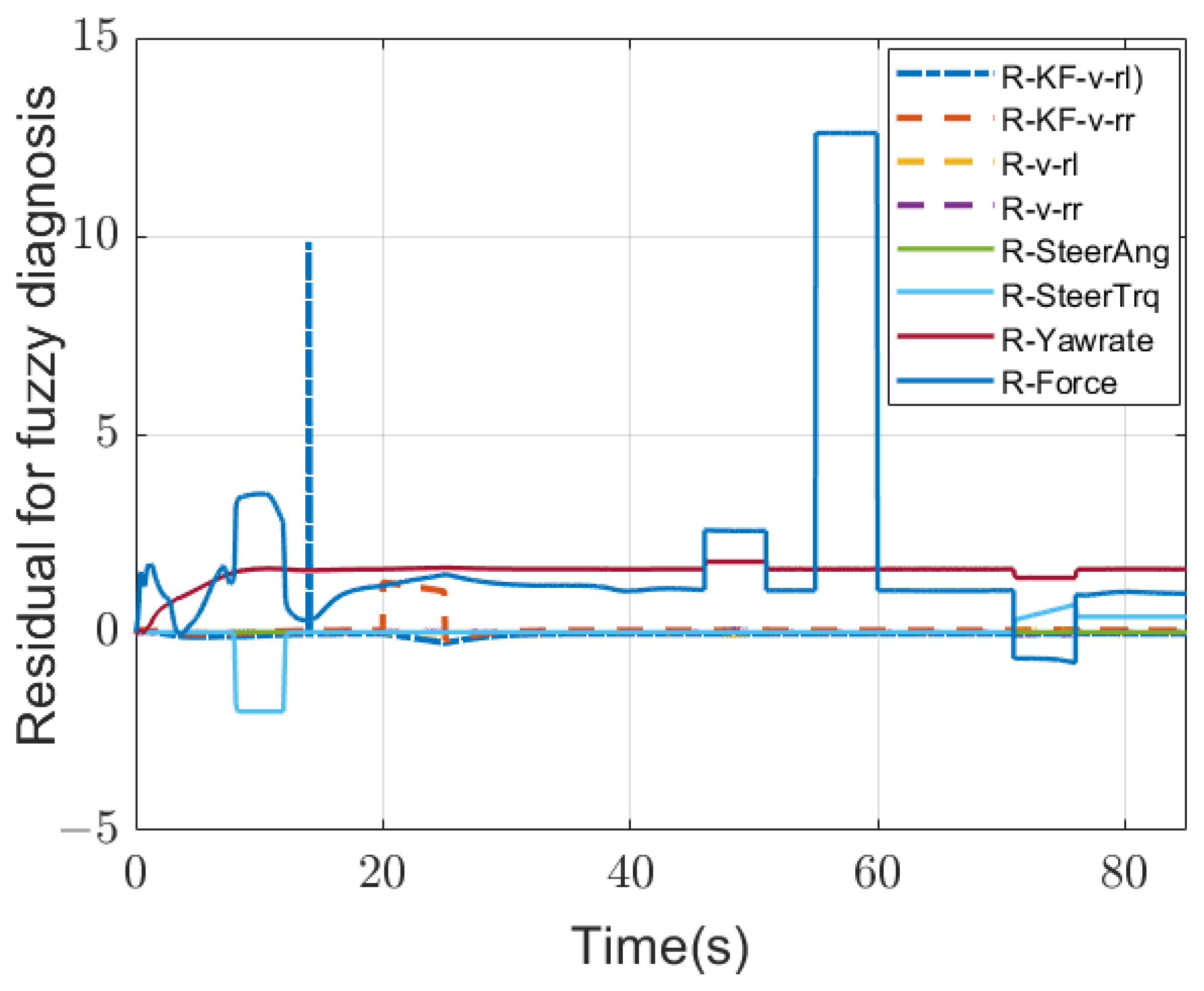 Machines 11 00482 g003 550
