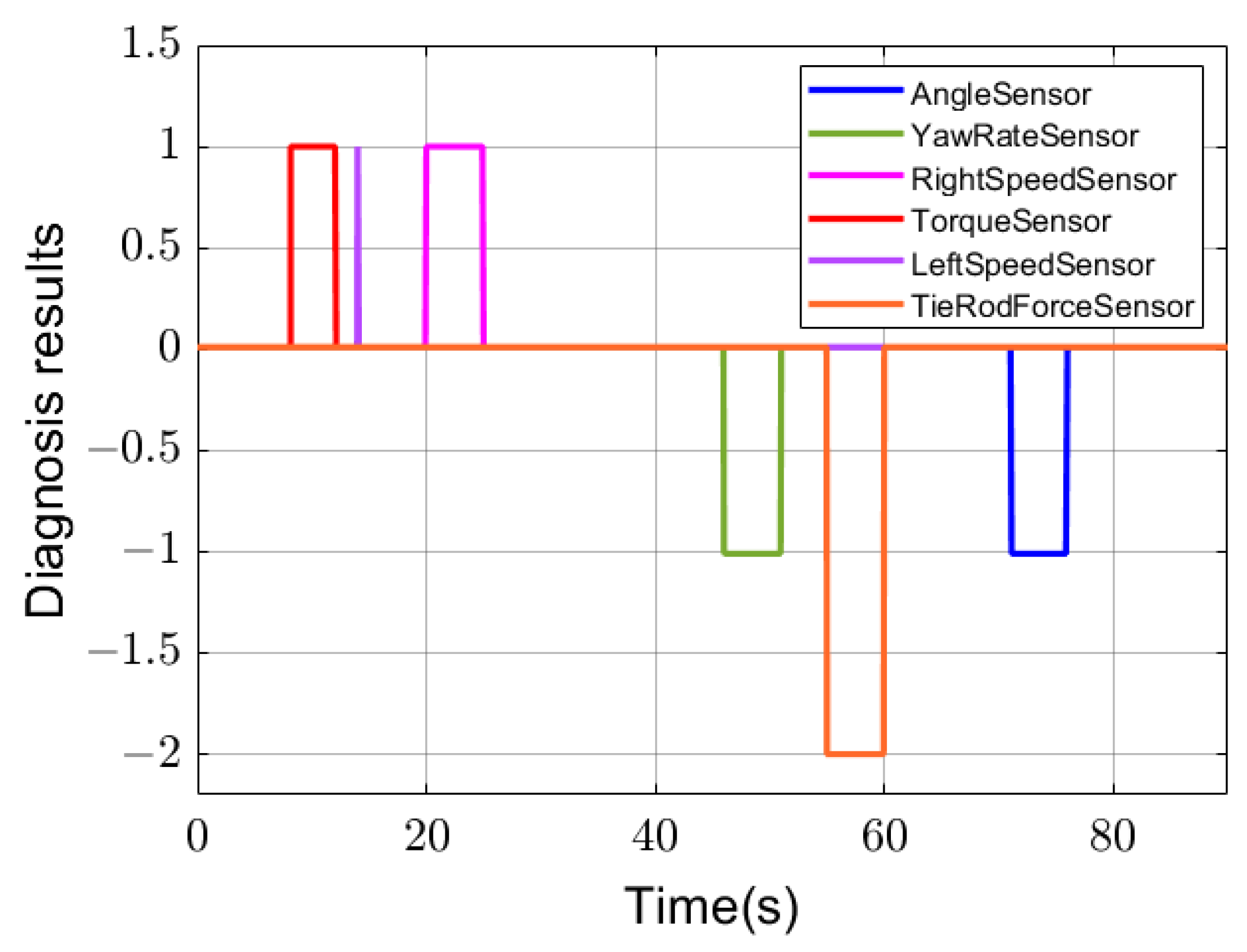 Machines 11 00482 g004 550