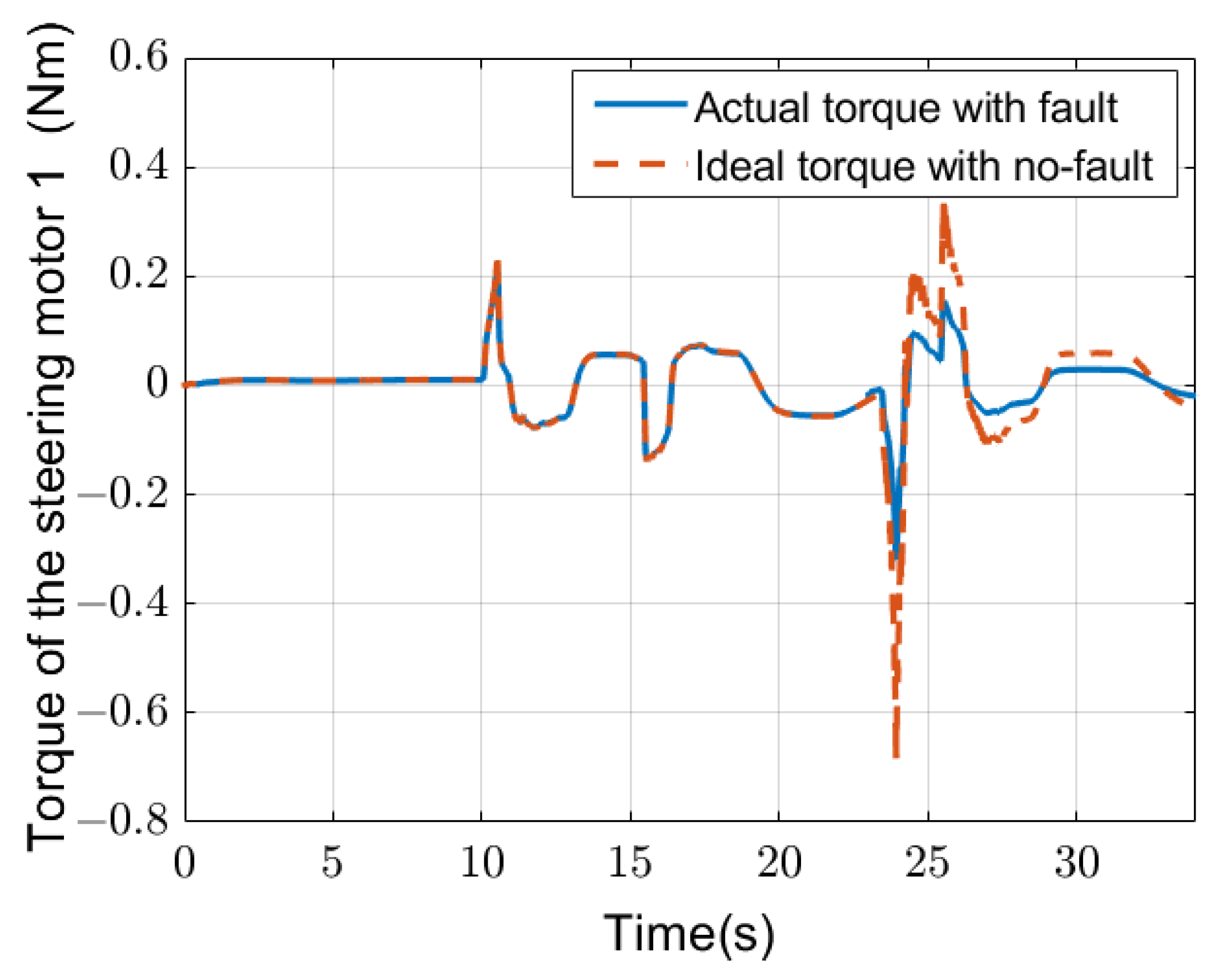 Machines 11 00482 g005 550