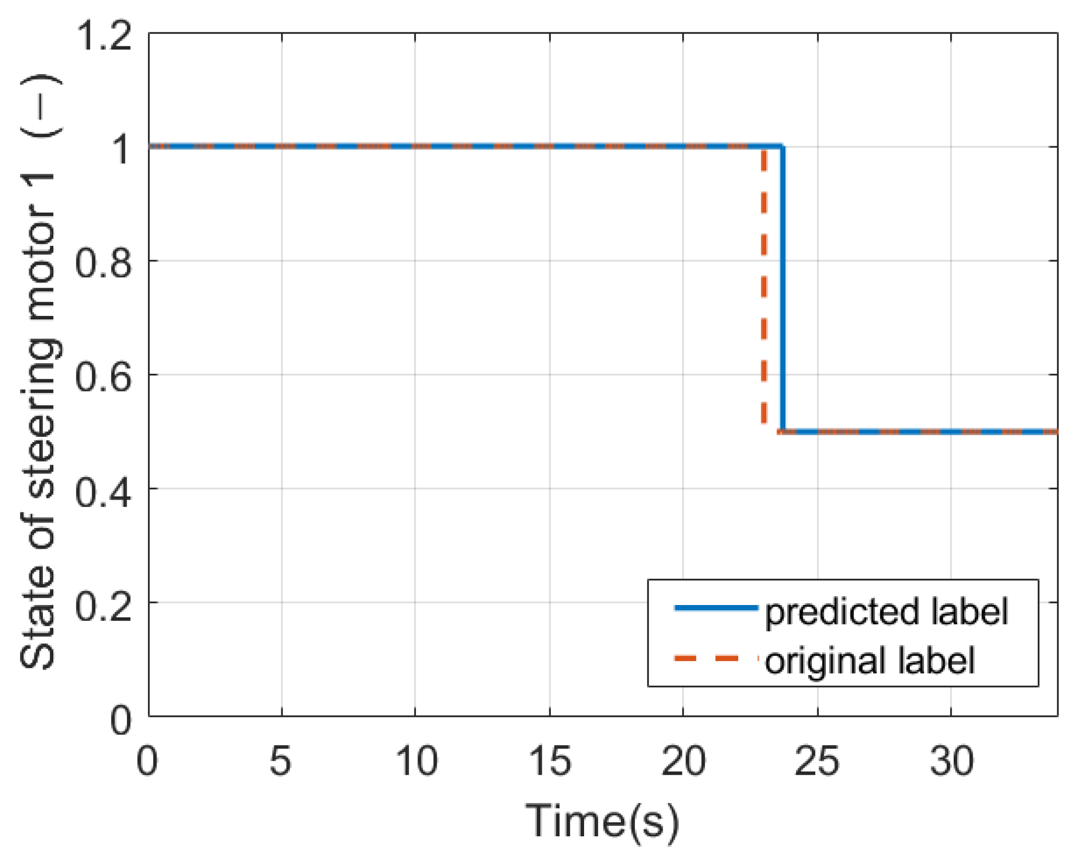 Machines 11 00482 g006 550