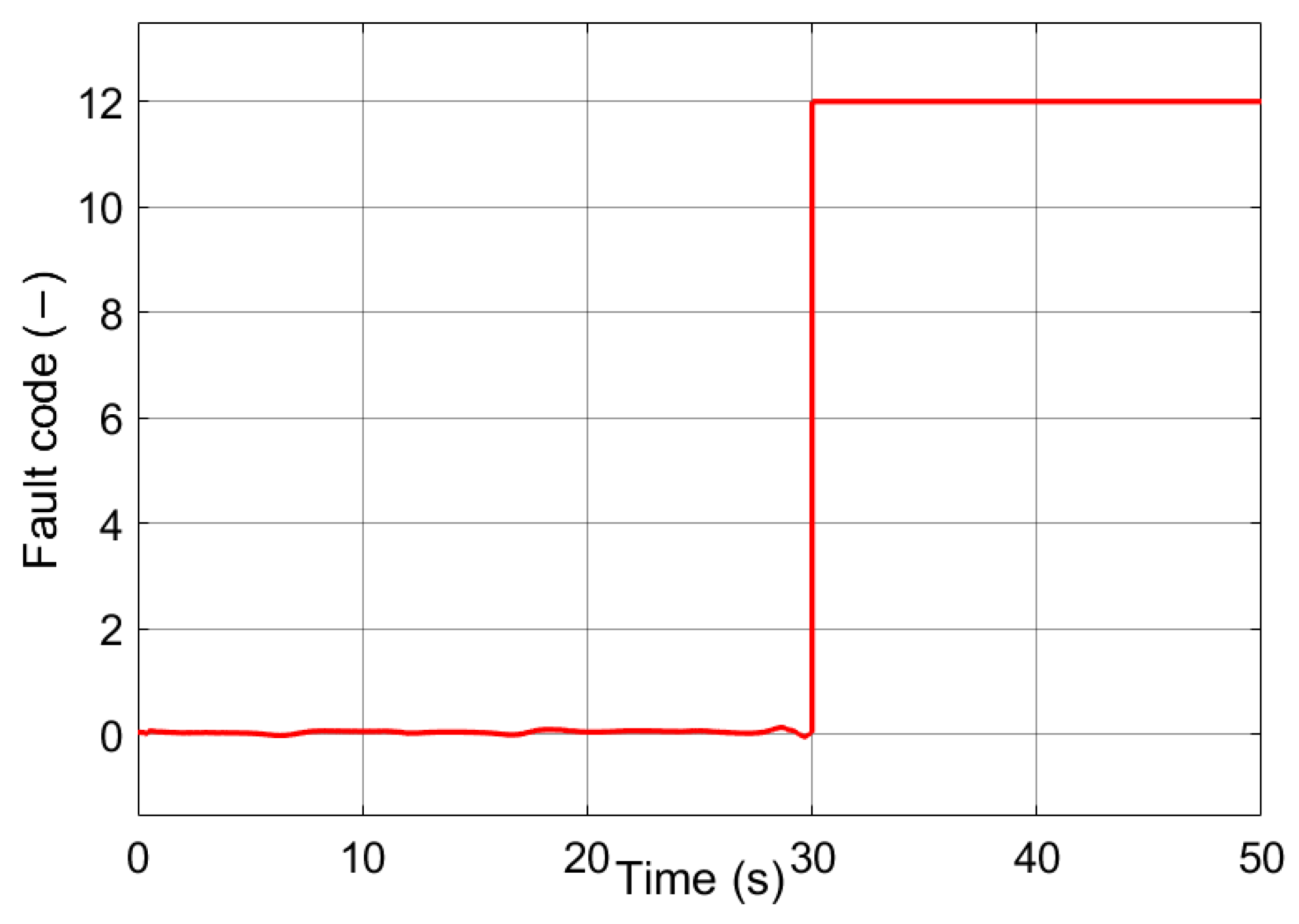 Machines 11 00482 g008 550