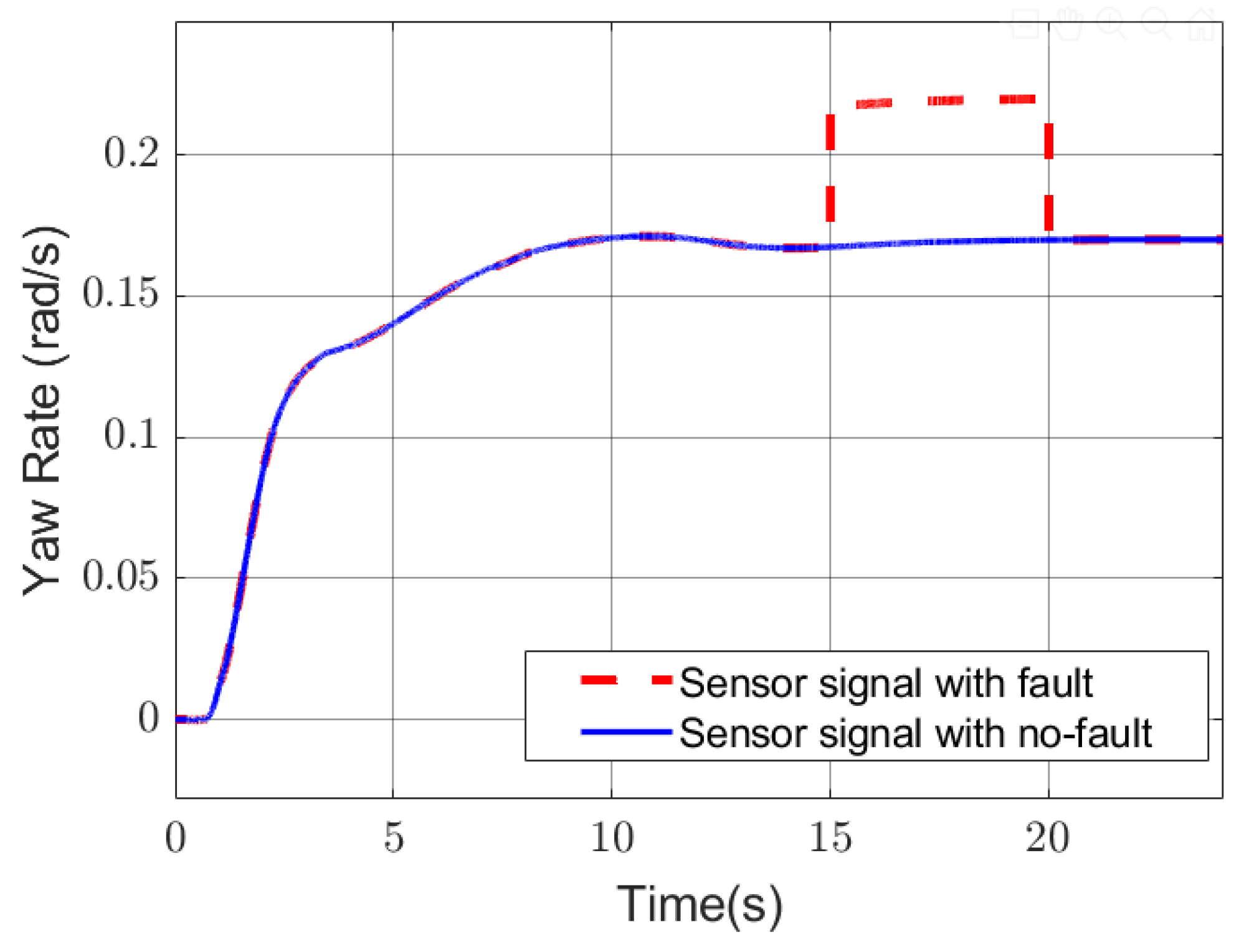 Machines 11 00482 g010 550