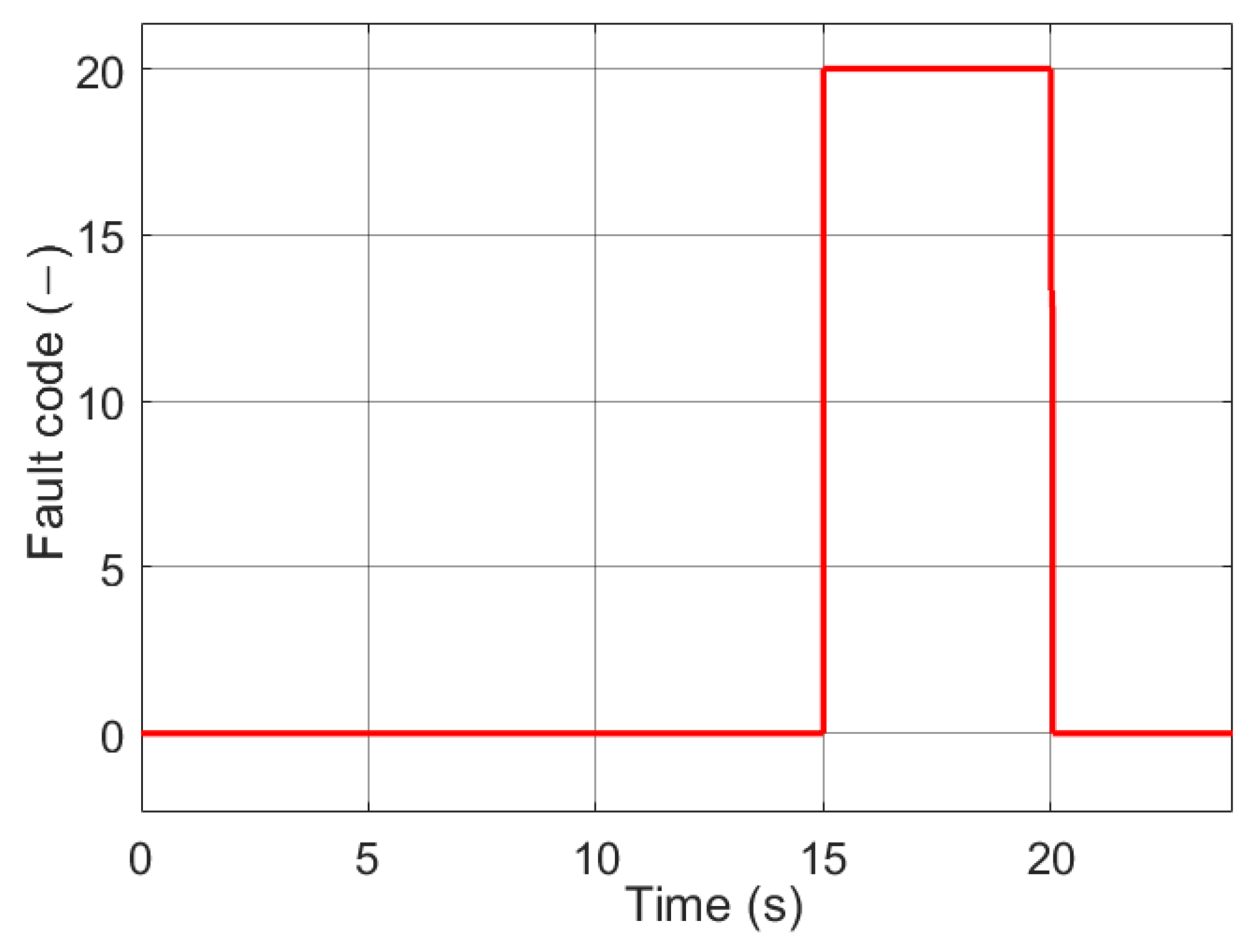Machines 11 00482 g011 550