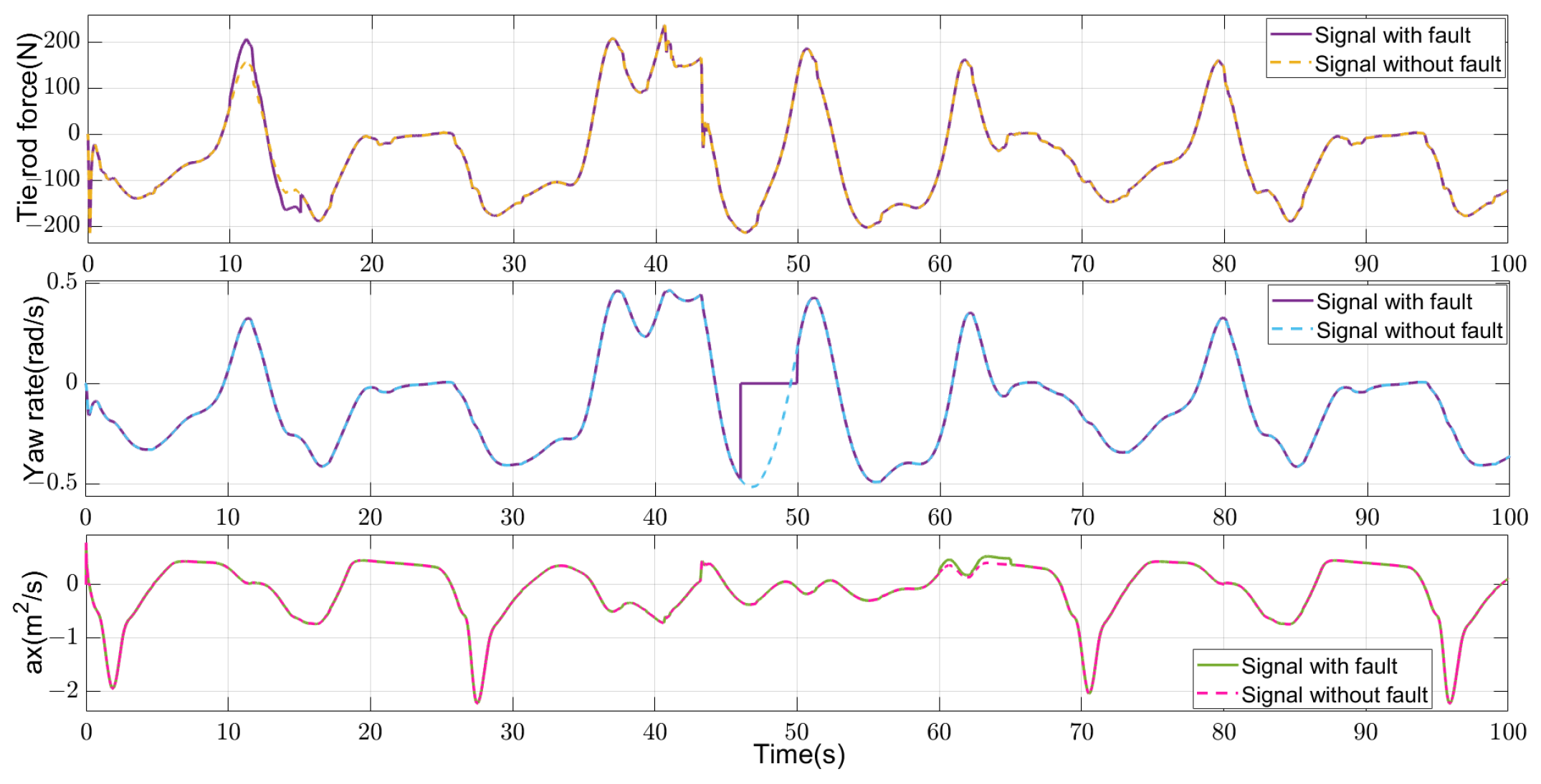 Machines 11 00482 g013 550
