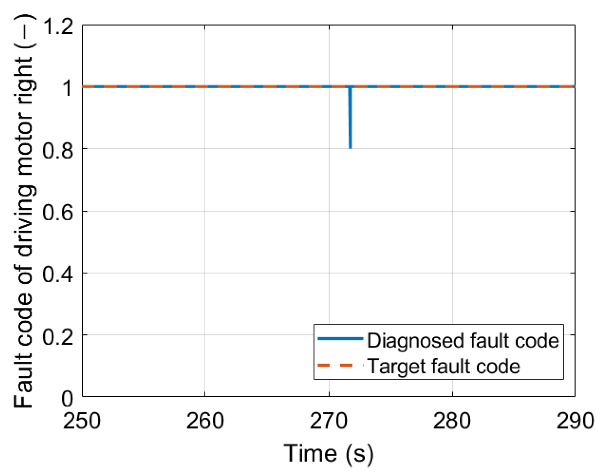 Machines 11 00482 g017 550