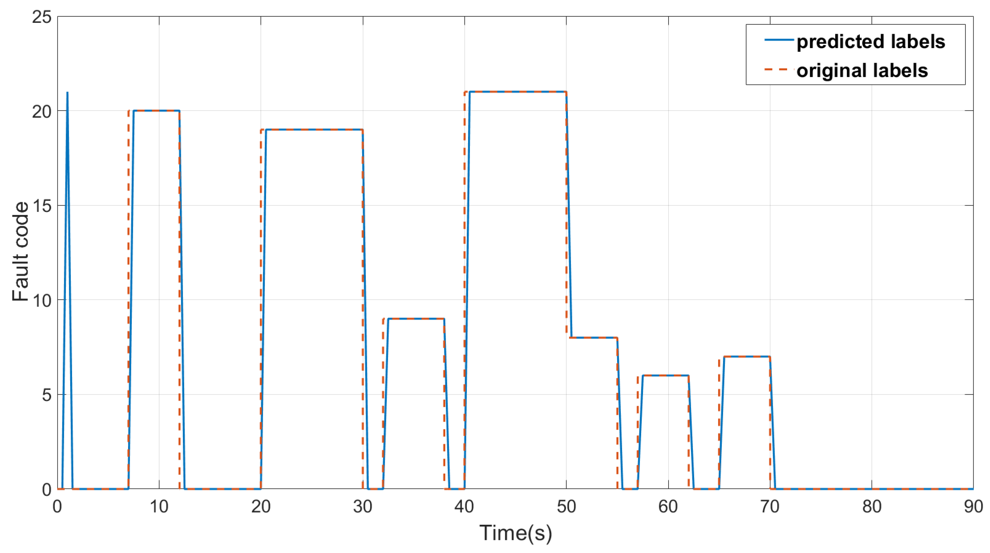 Machines 11 00482 g019 550