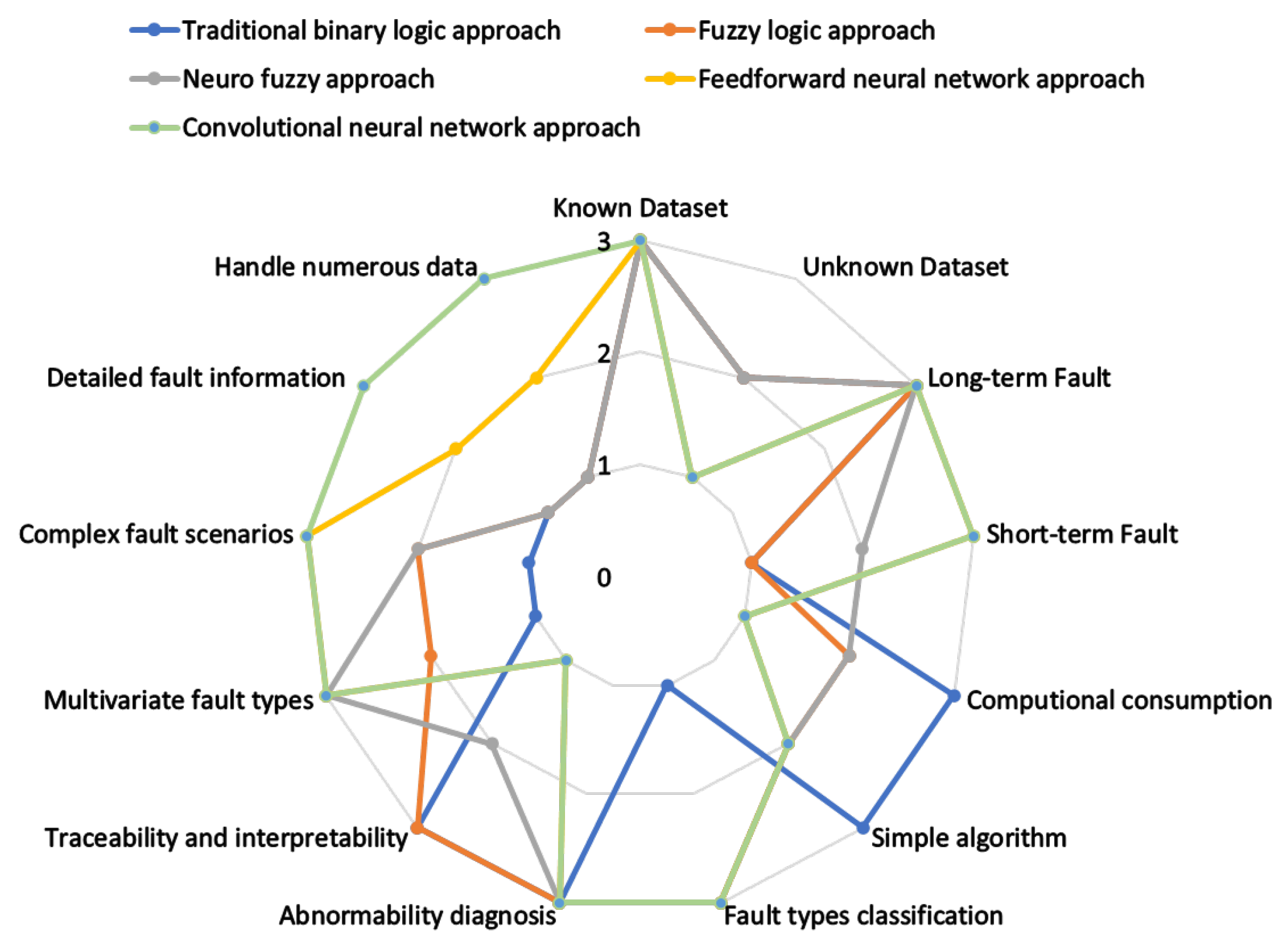 Machines 11 00482 g020 550