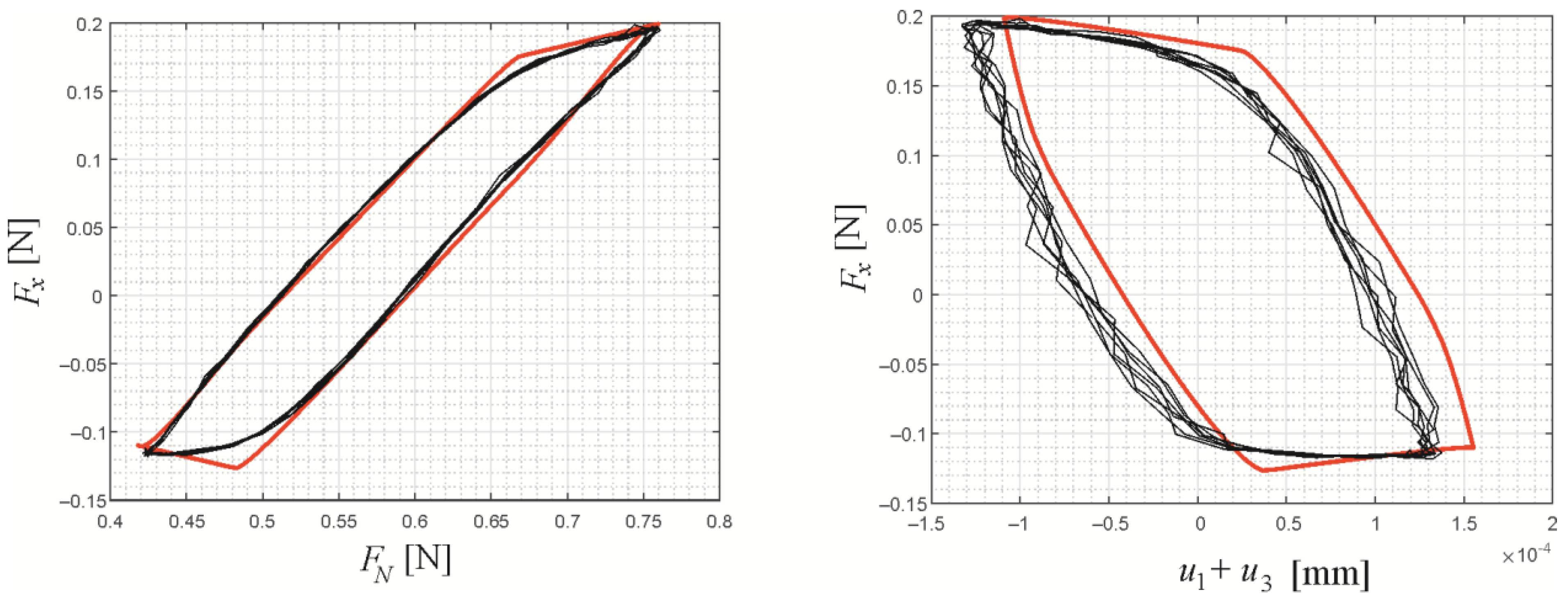 Machines 11 00484 g005
