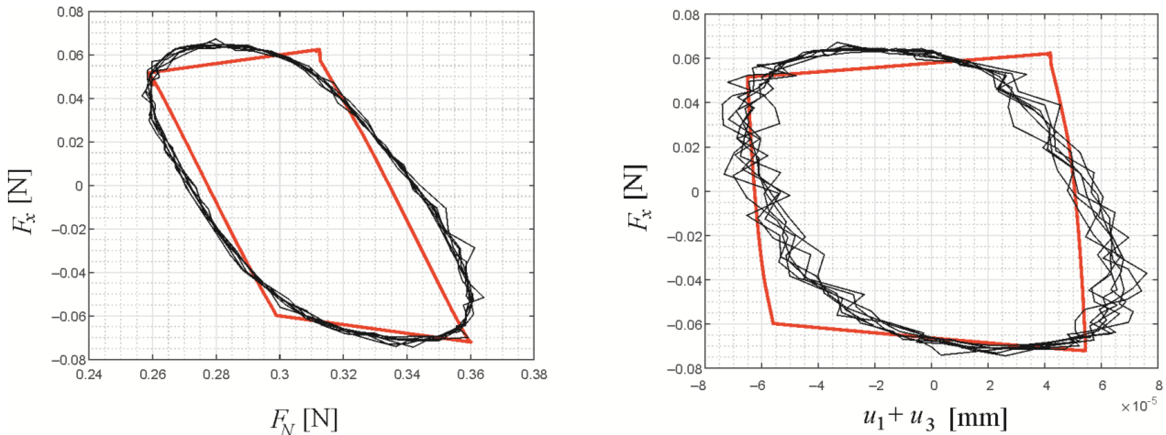 Machines 11 00484 g006