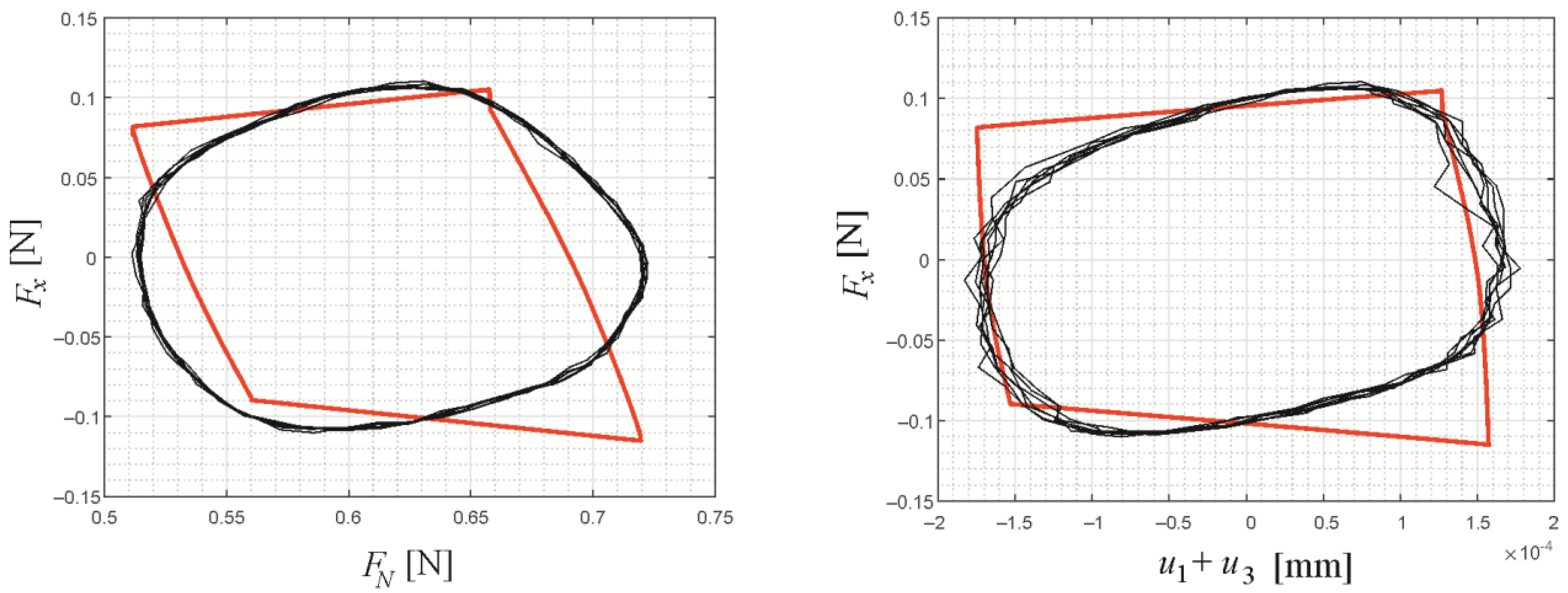 Machines 11 00484 g007