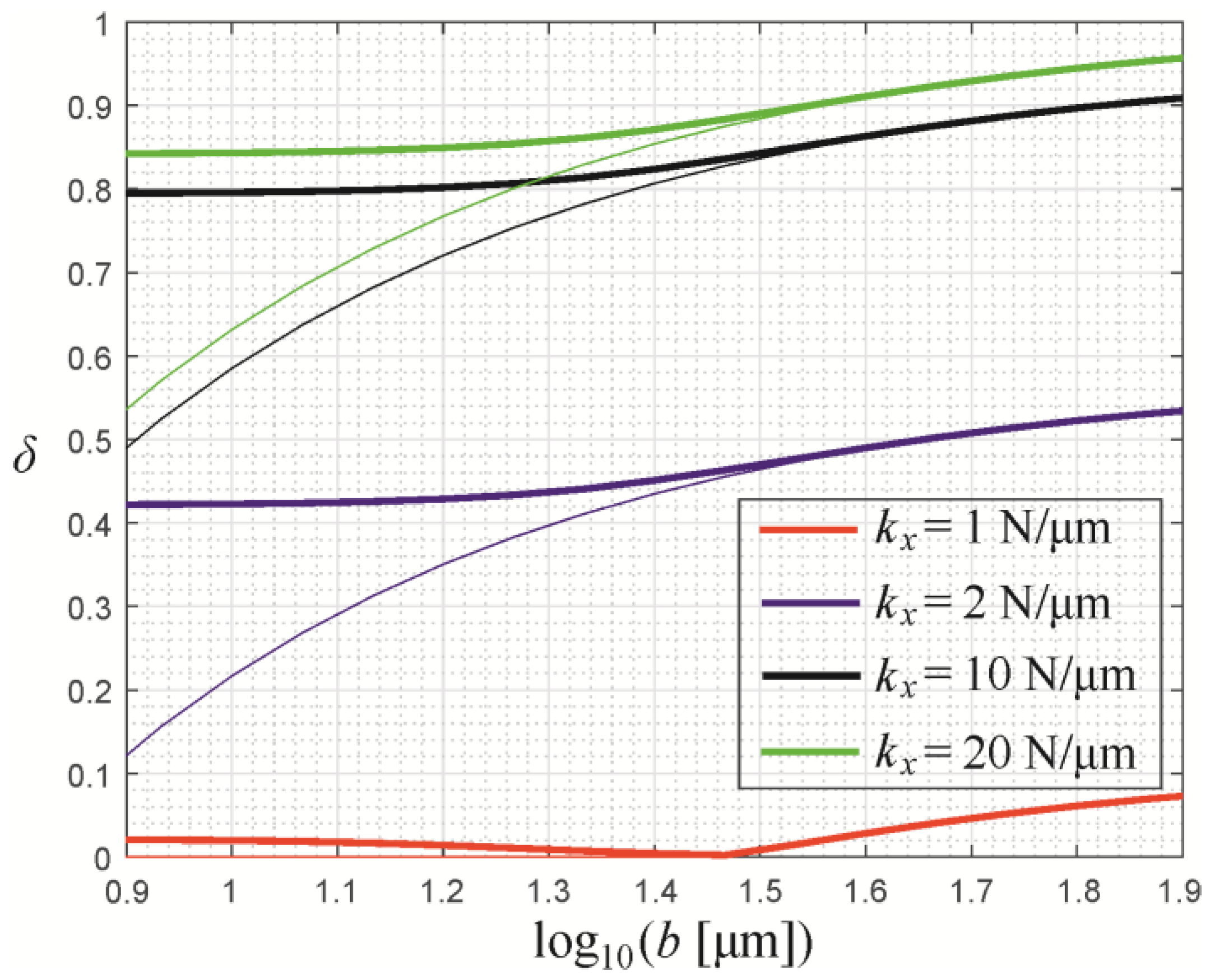 Machines 11 00484 g008