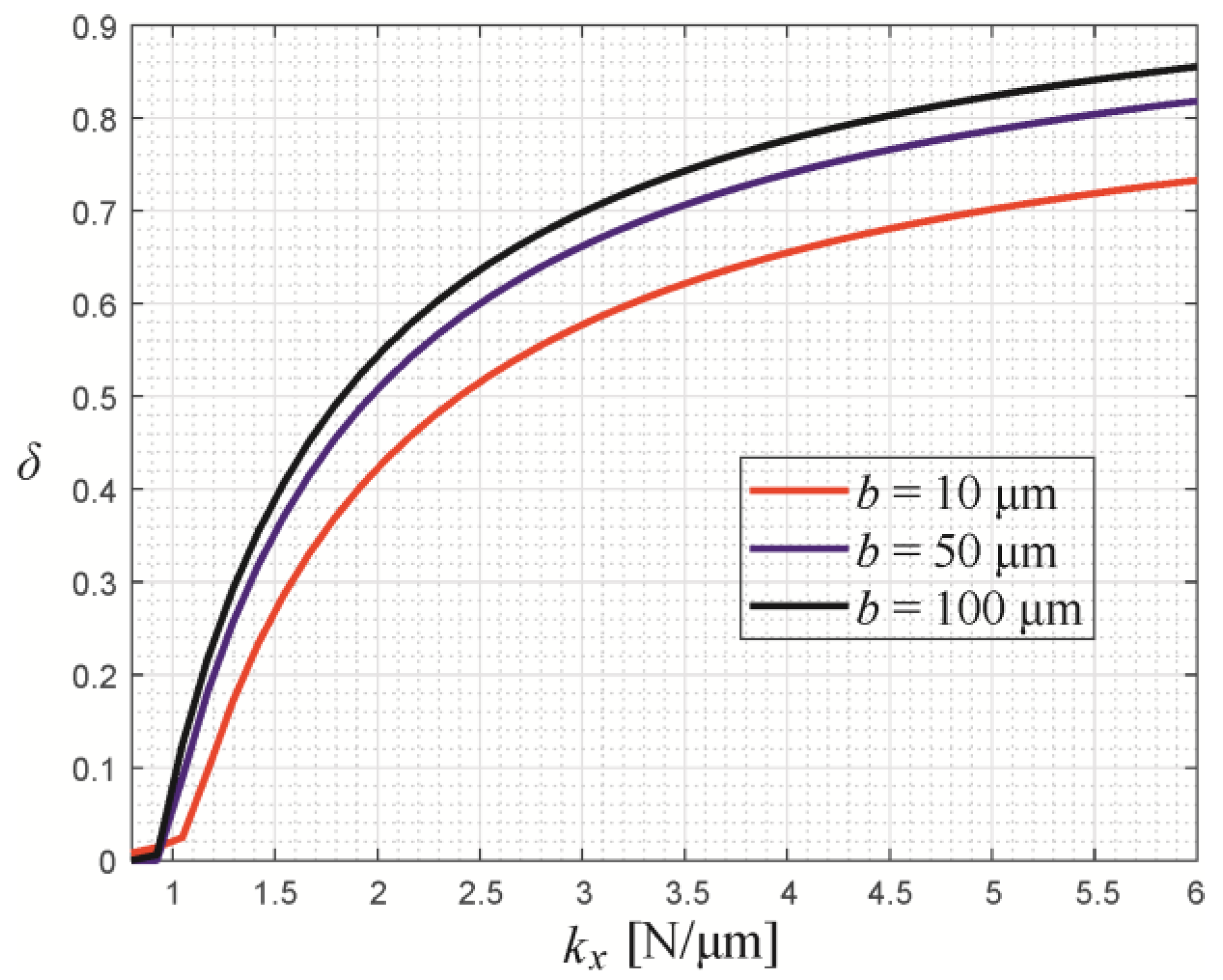 Machines 11 00484 g009