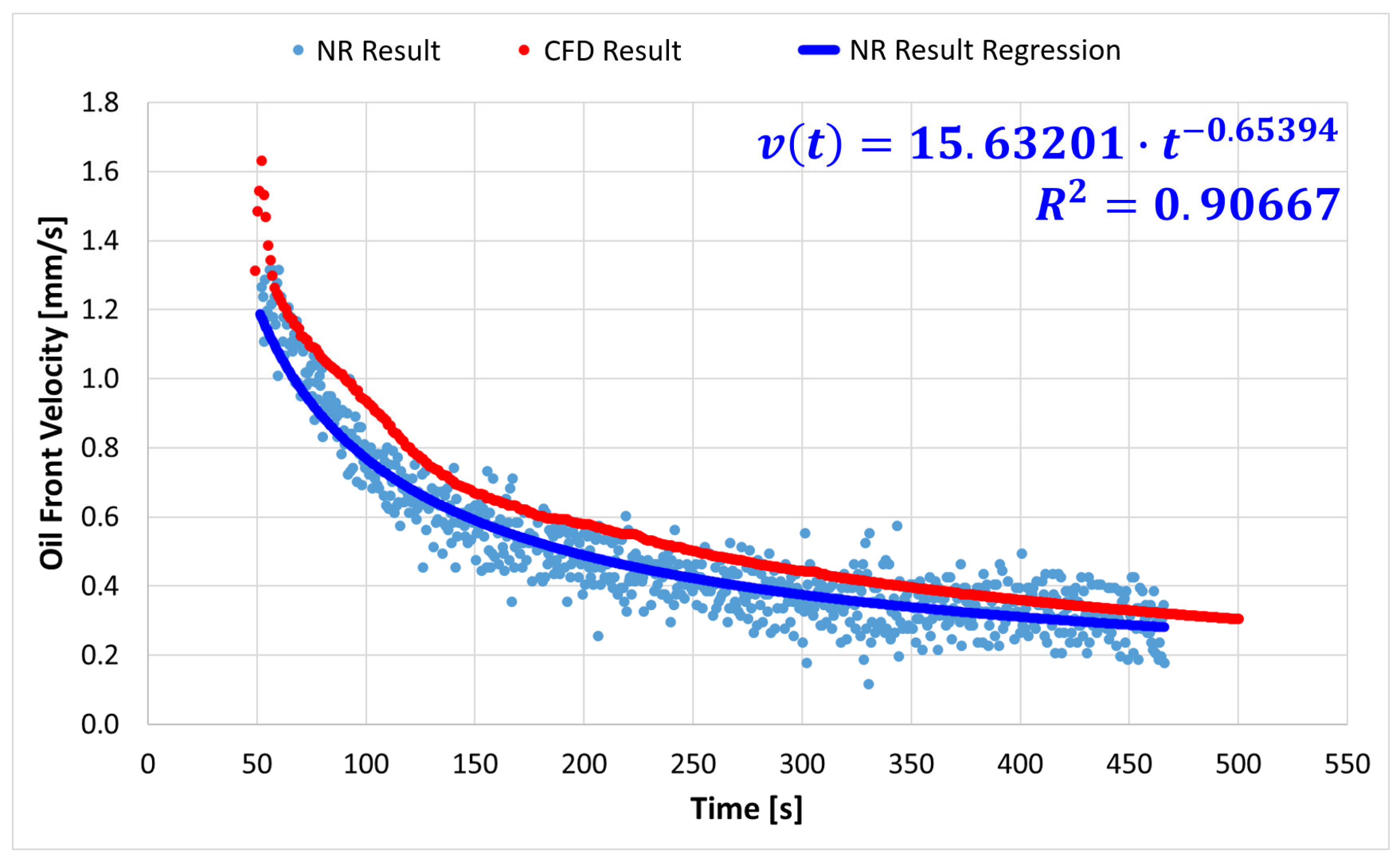 Machines 11 00485 g018