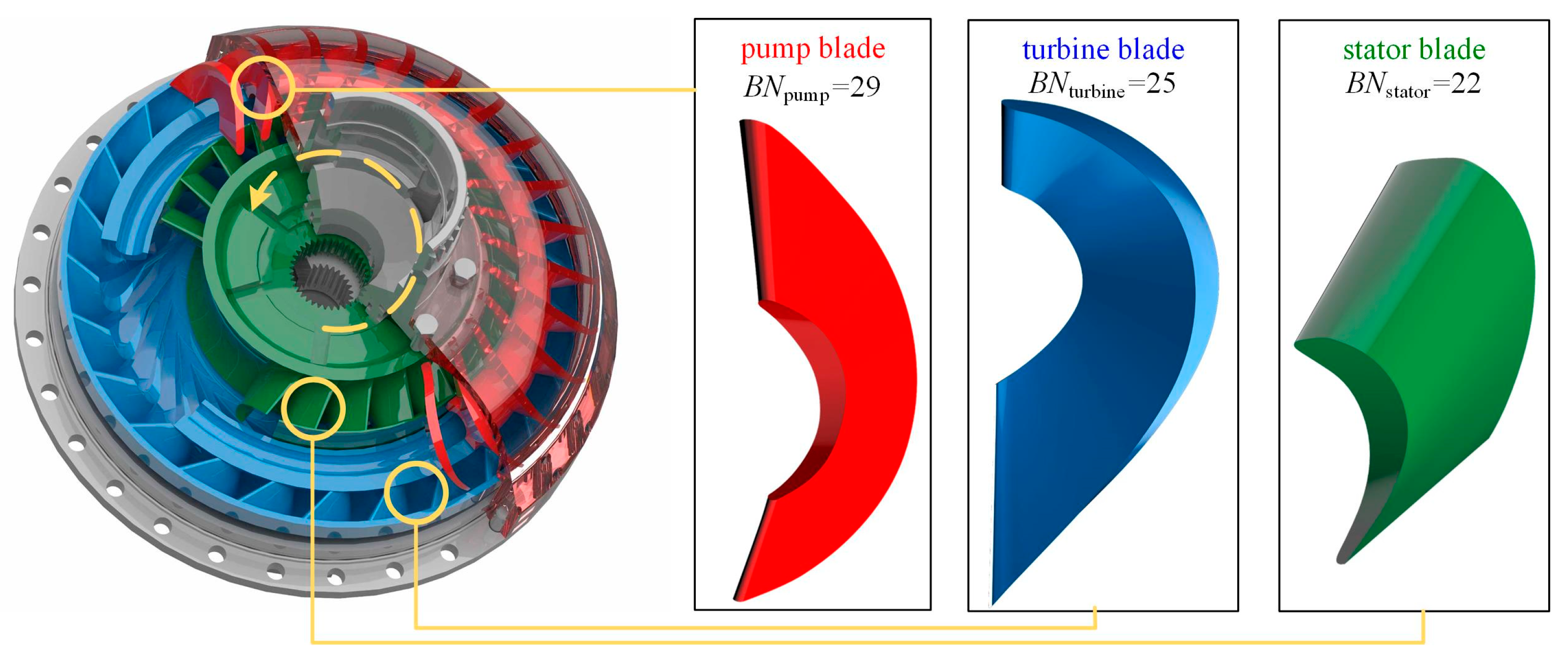 Machines Free FullText Simulation and Validation of Cavitating