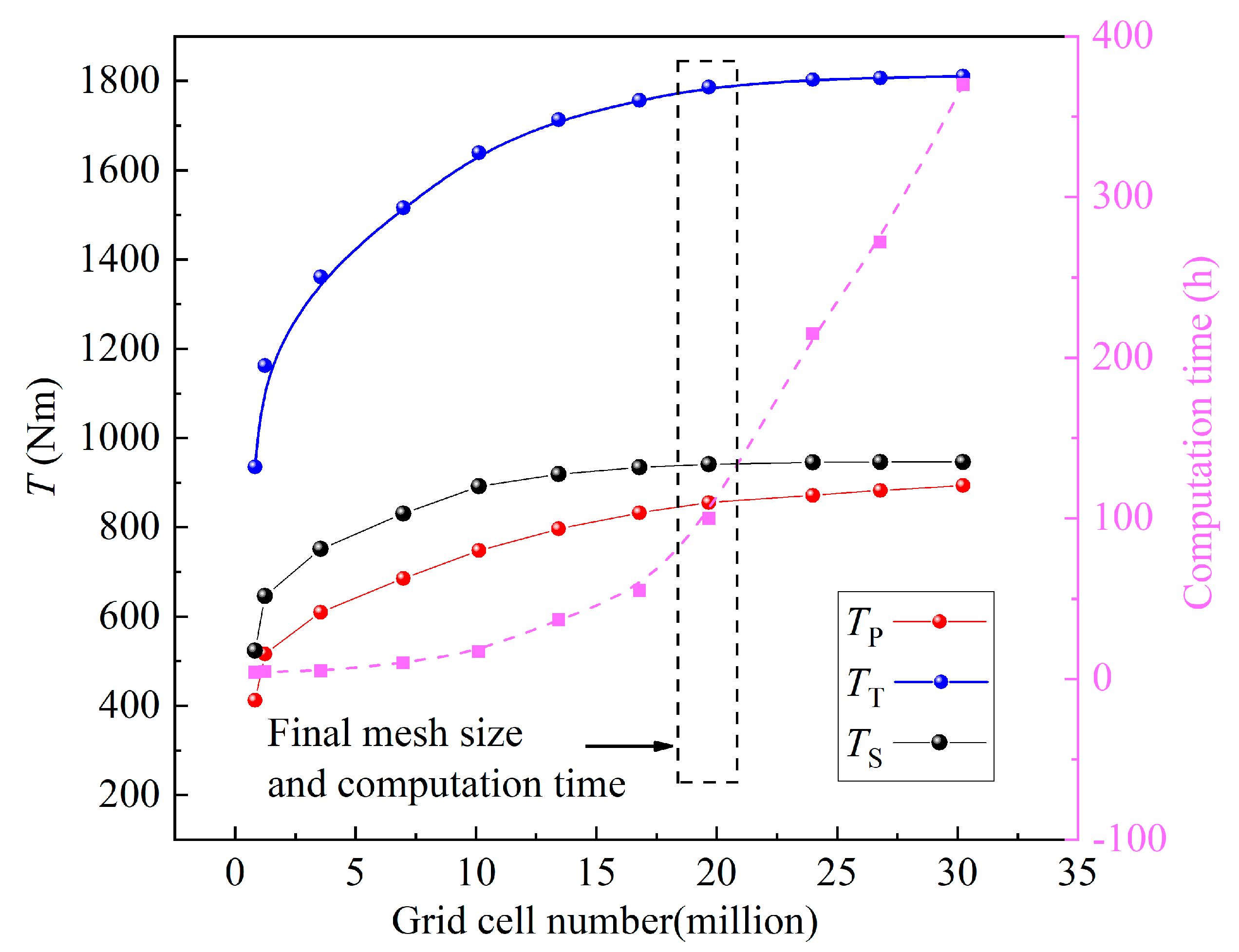 Machines 11 00489 g003