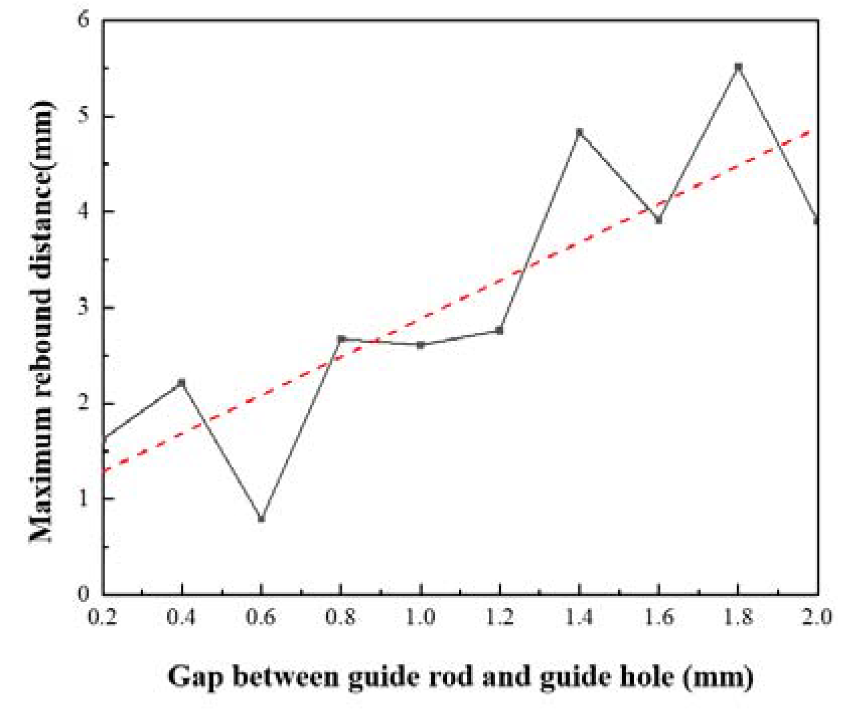 Machines 11 00491 g010 Machines 11 00491 g010