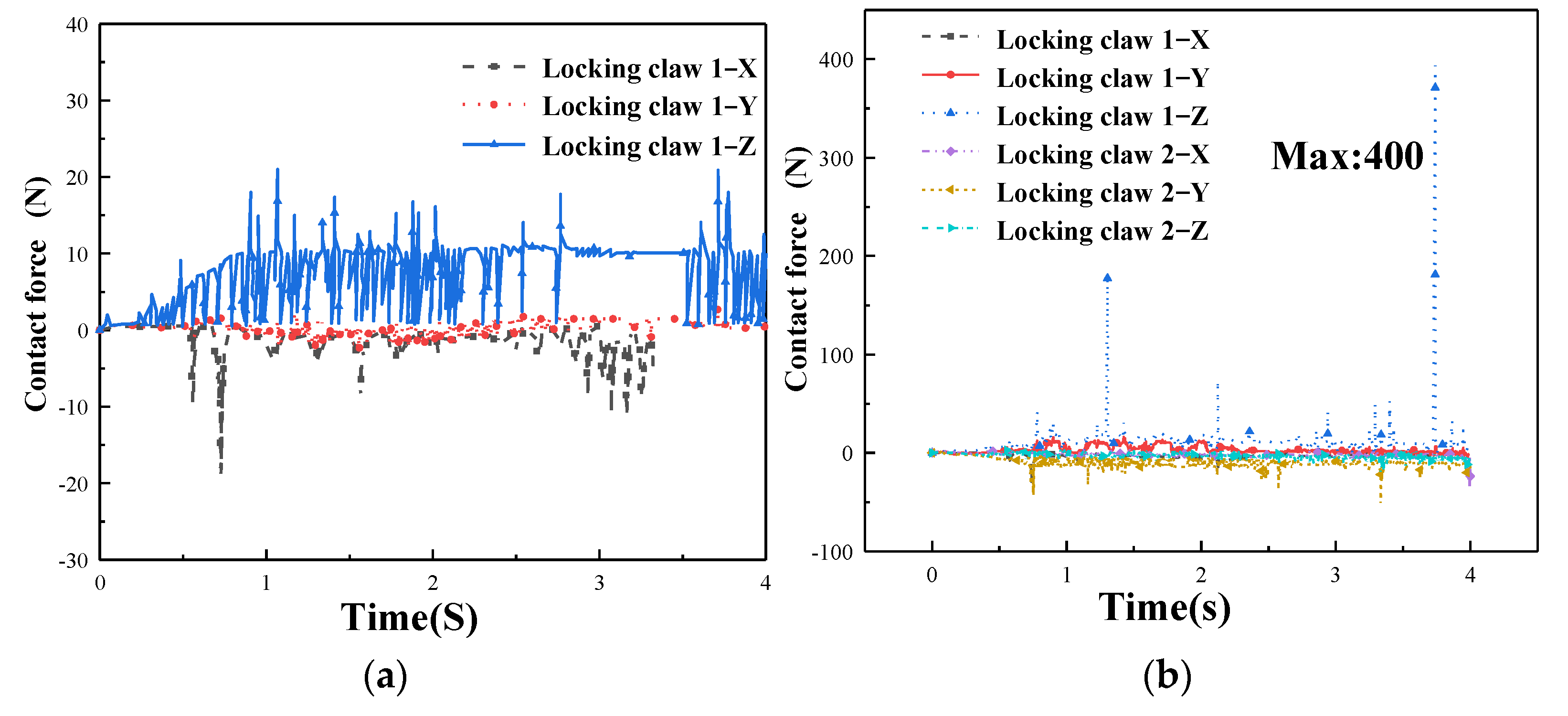 Machines 11 00491 g013a Machines 11 00491 g013a