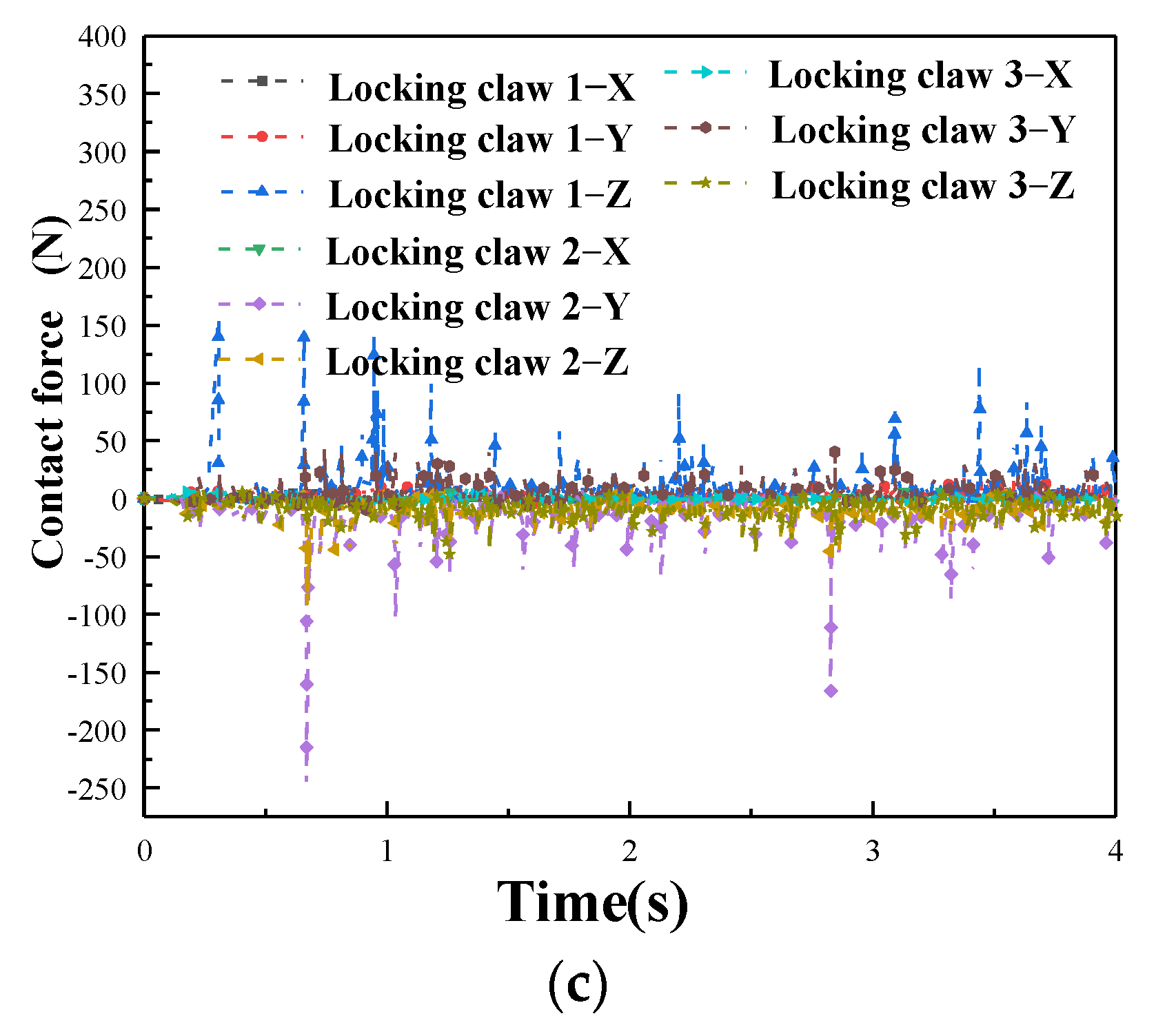 Machines 11 00491 g013b Machines 11 00491 g013b
