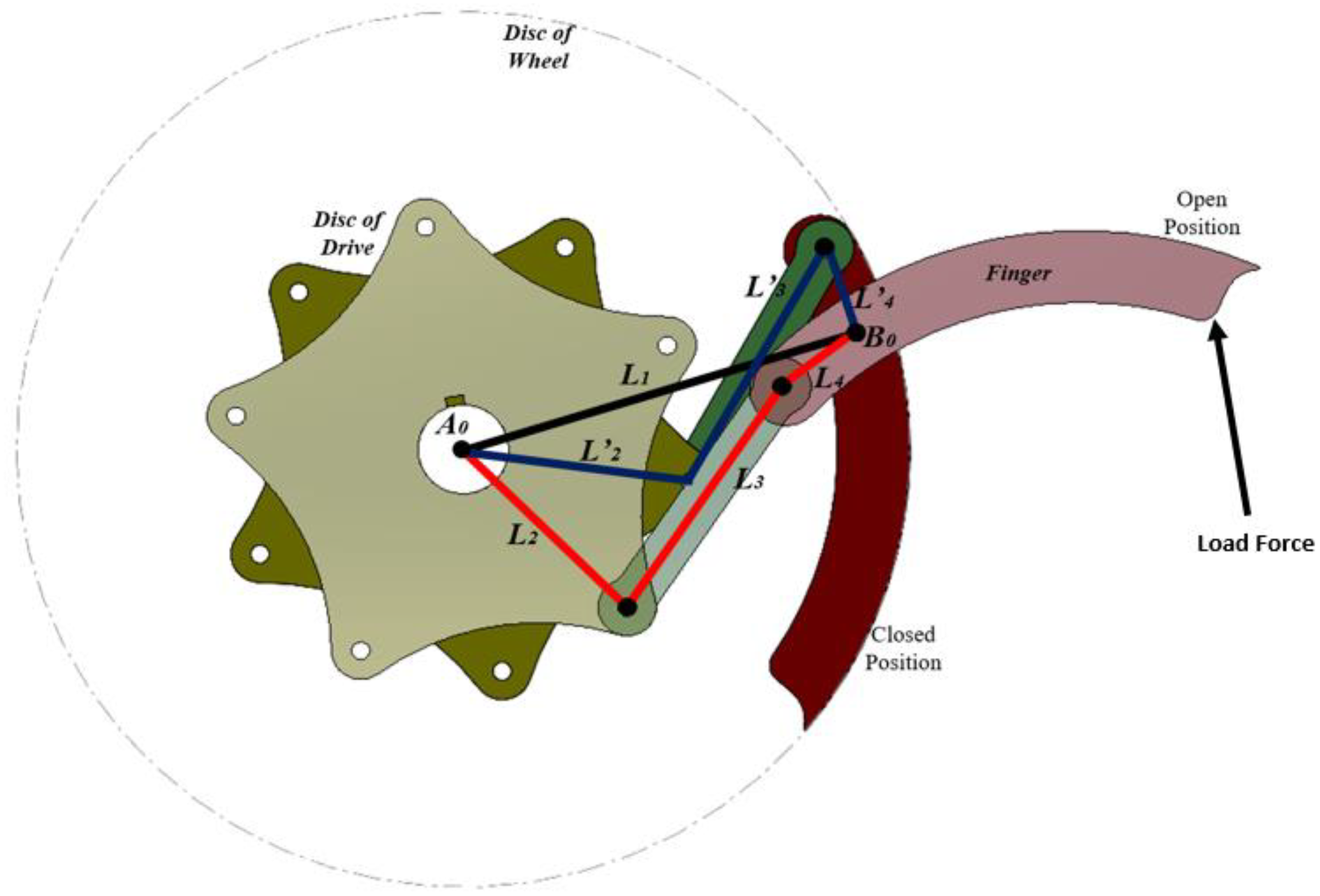 Machines 11 00492 g005 Machines 11 00492 g005