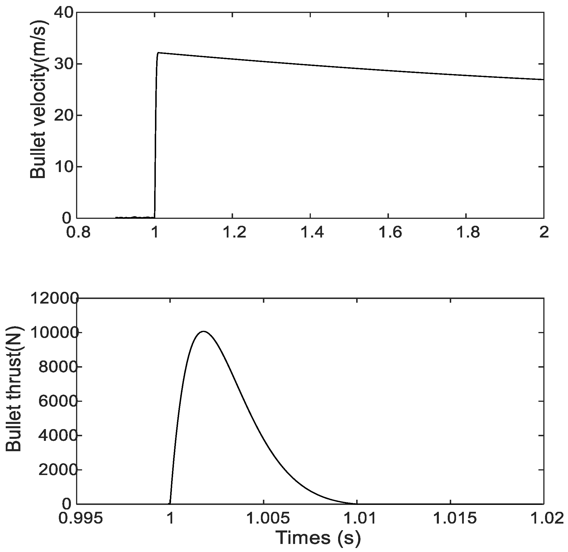 Machines 11 00492 g013 Machines 11 00492 g013