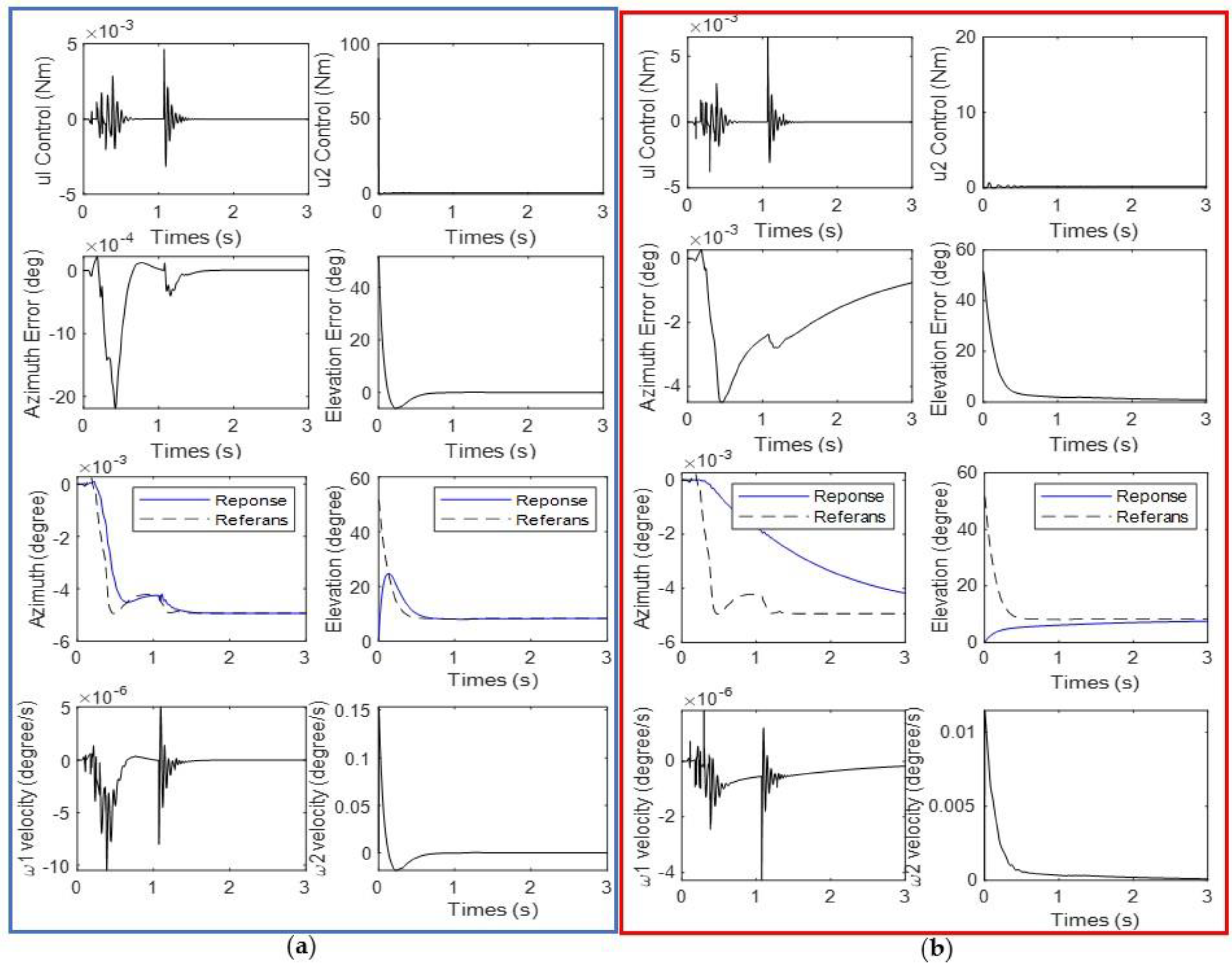 Machines 11 00492 g014 Machines 11 00492 g014