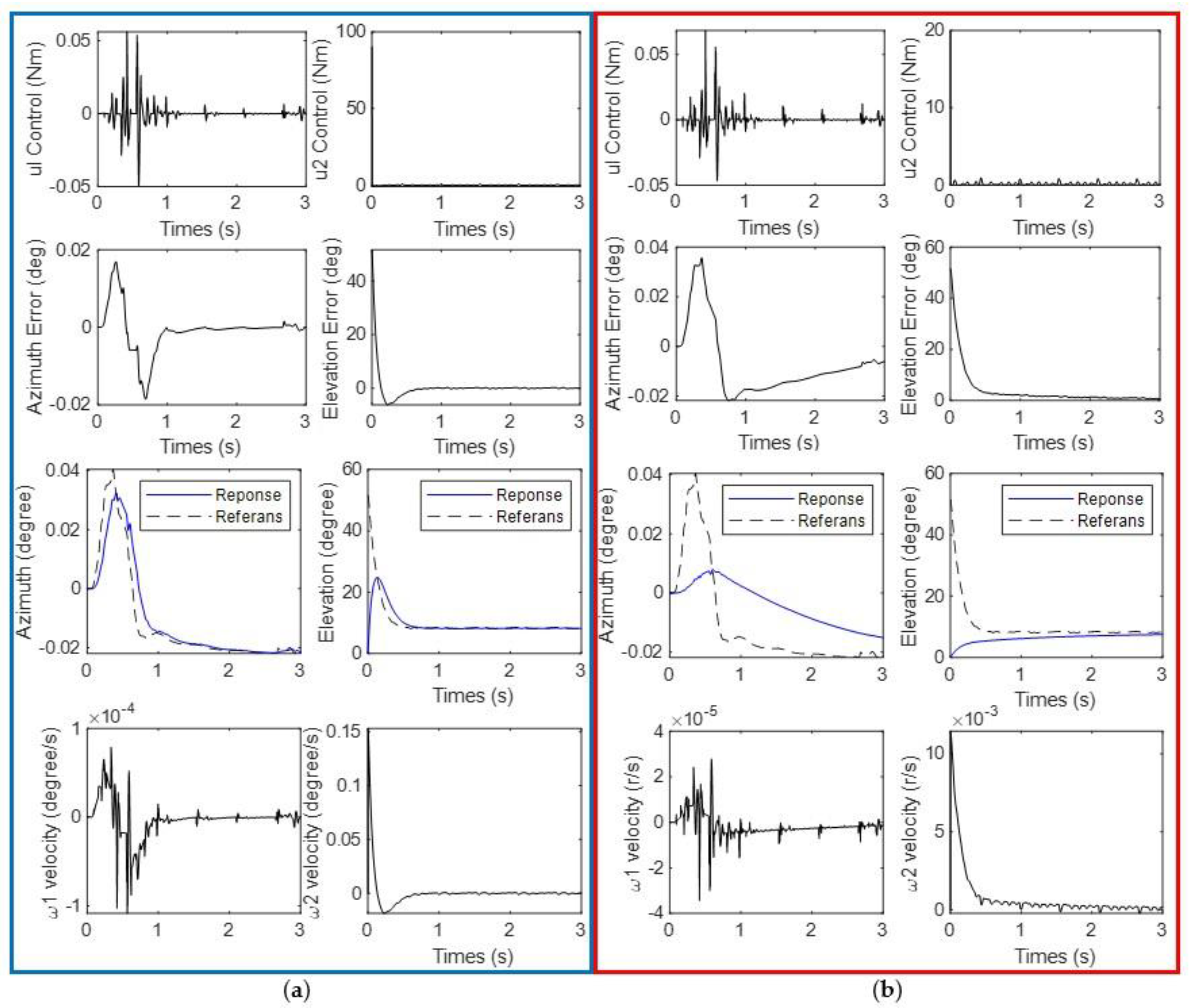 Machines 11 00492 g016 Machines 11 00492 g016