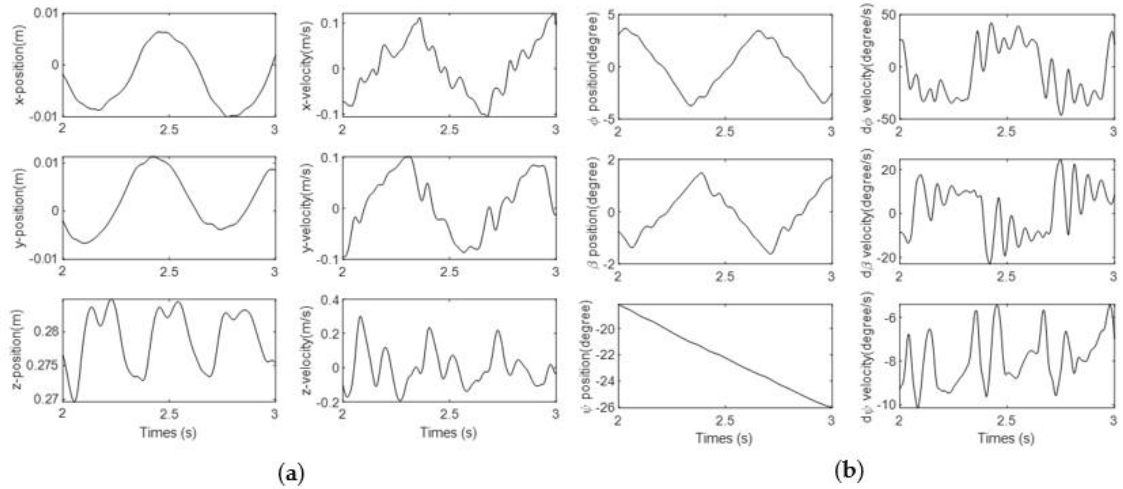 Machines 11 00492 g017 Machines 11 00492 g017