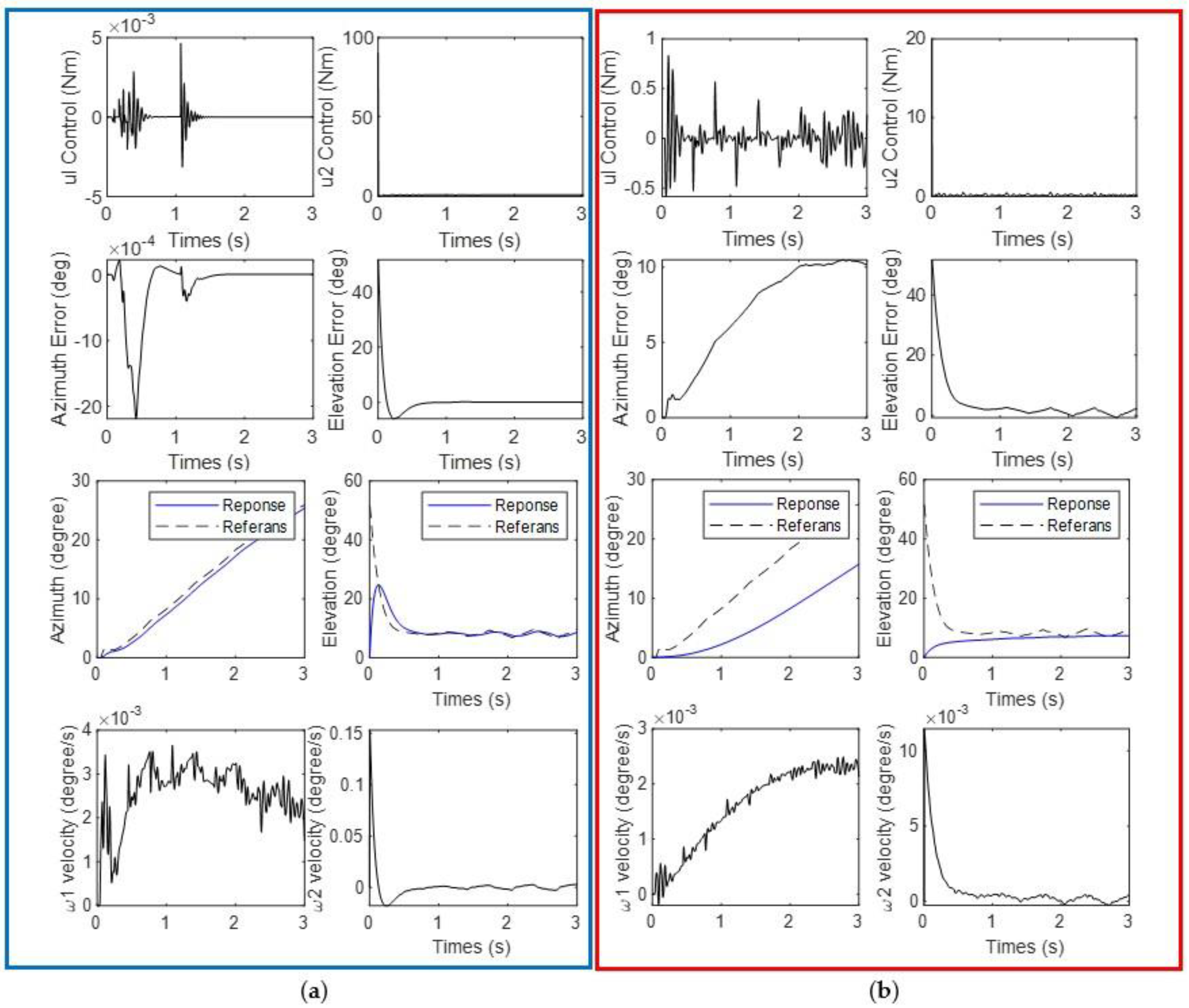 Machines 11 00492 g018 Machines 11 00492 g018