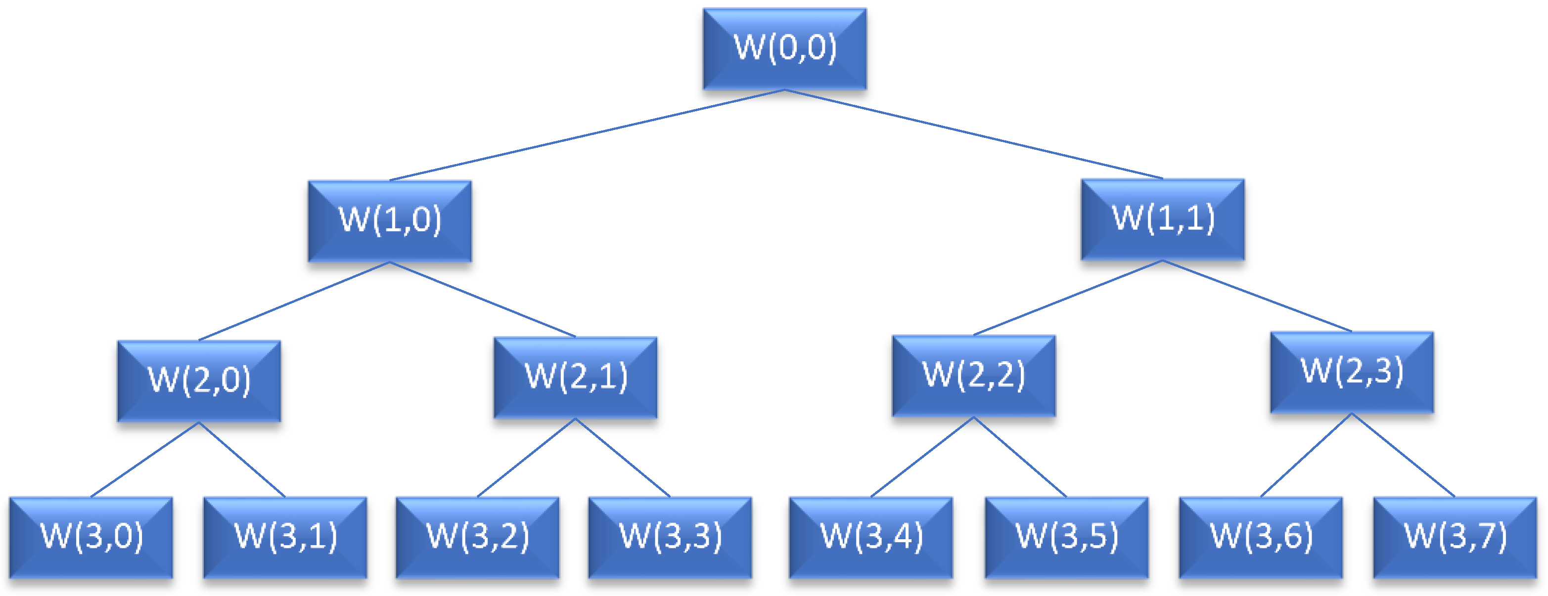 Machines 11 00493 g004