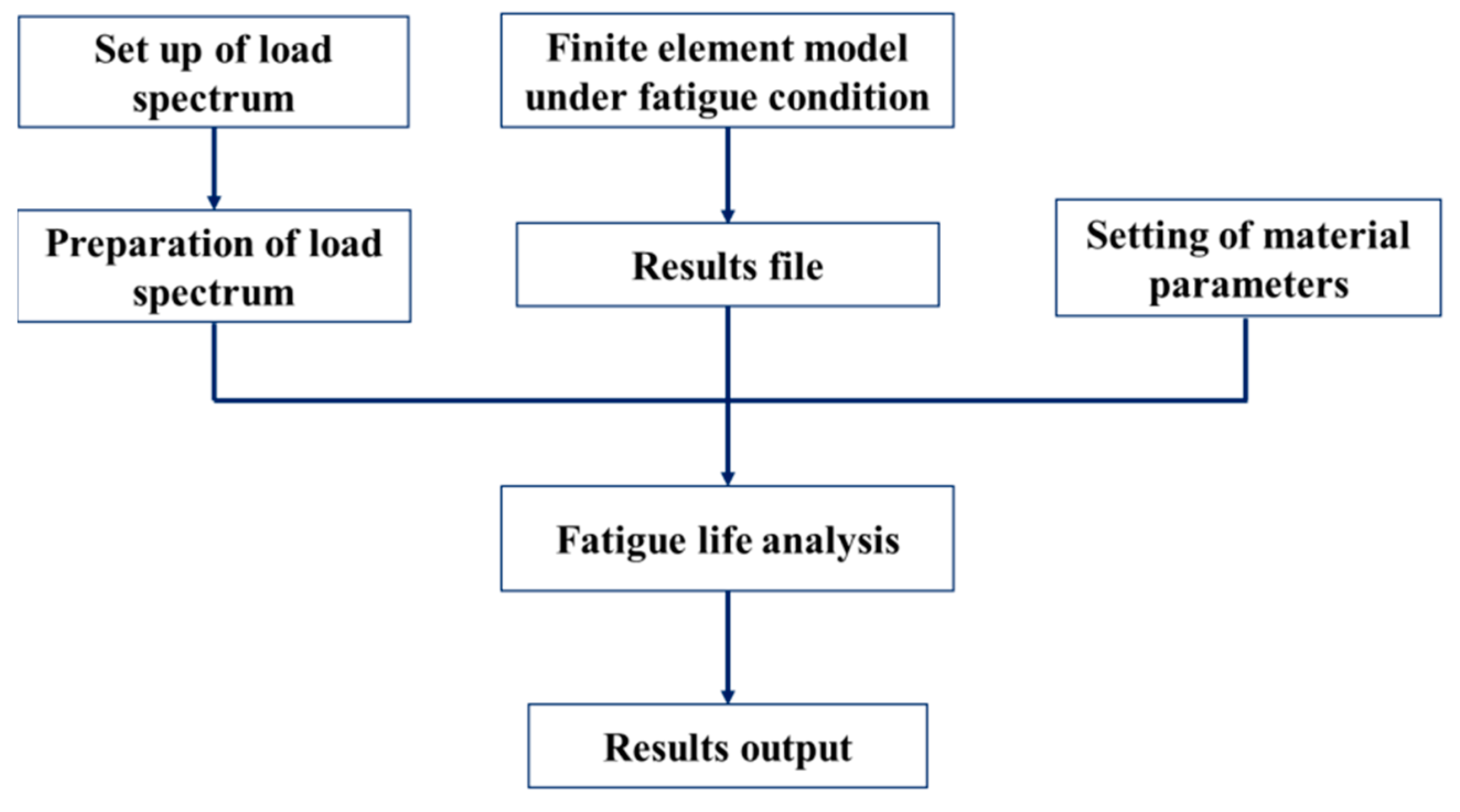 Machines 11 00494 g014 550