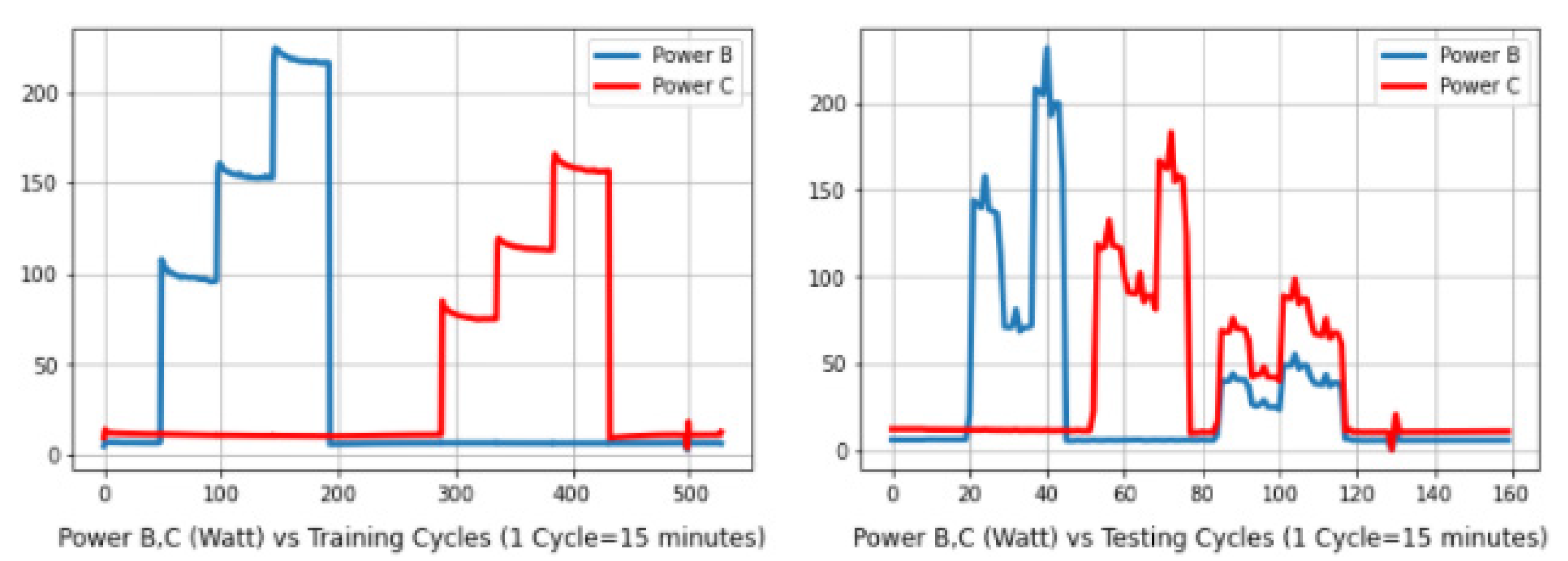 Machines 11 00496 g003