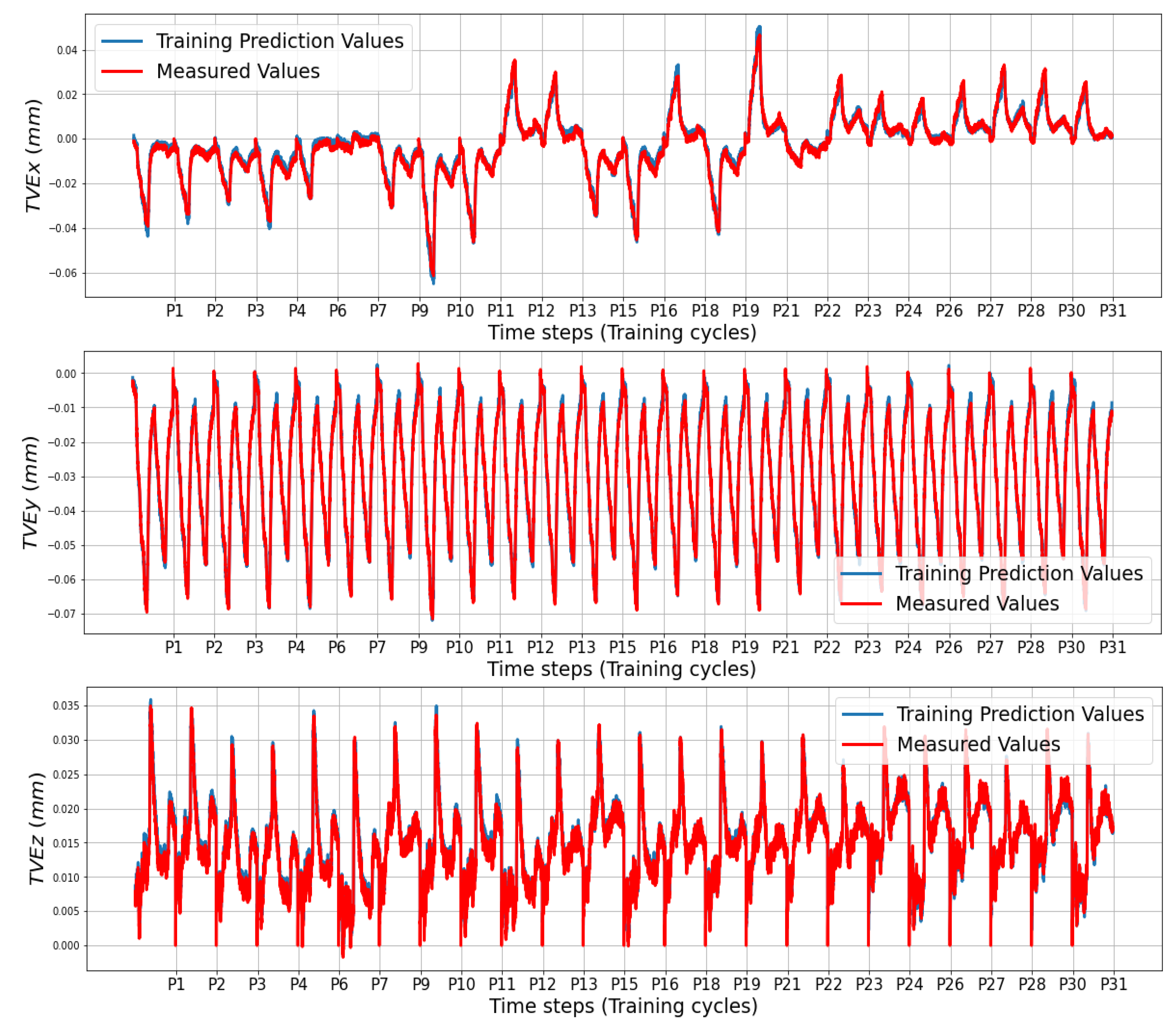 Machines 11 00496 g010