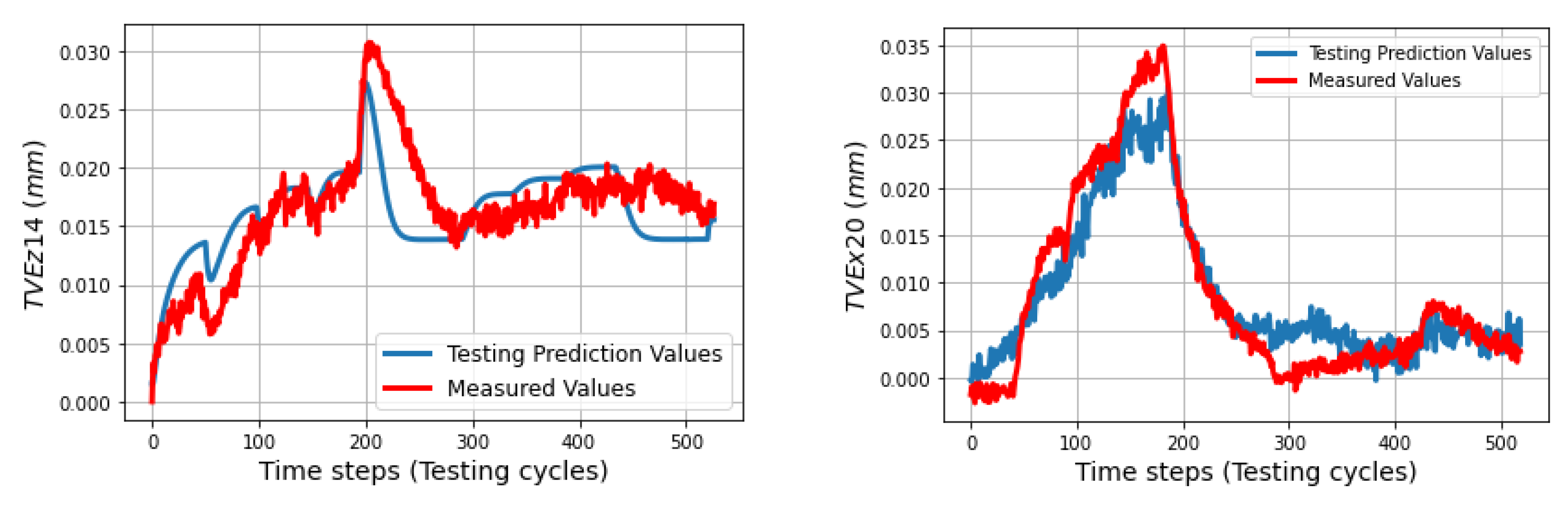 Machines 11 00496 g012