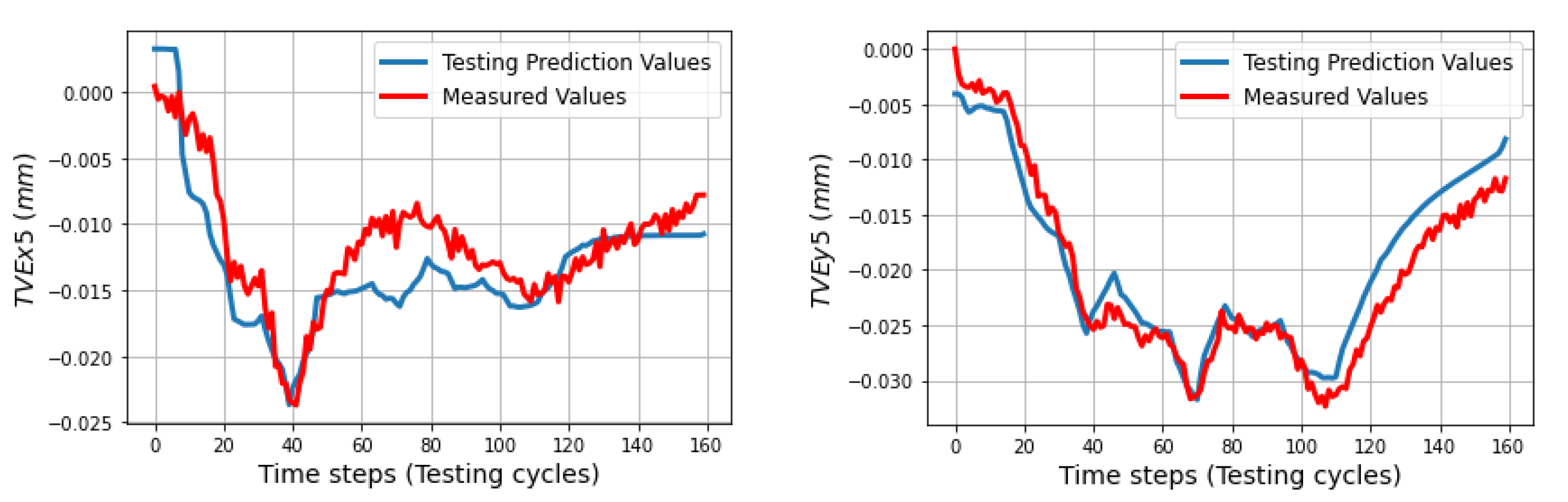 Machines 11 00496 g017