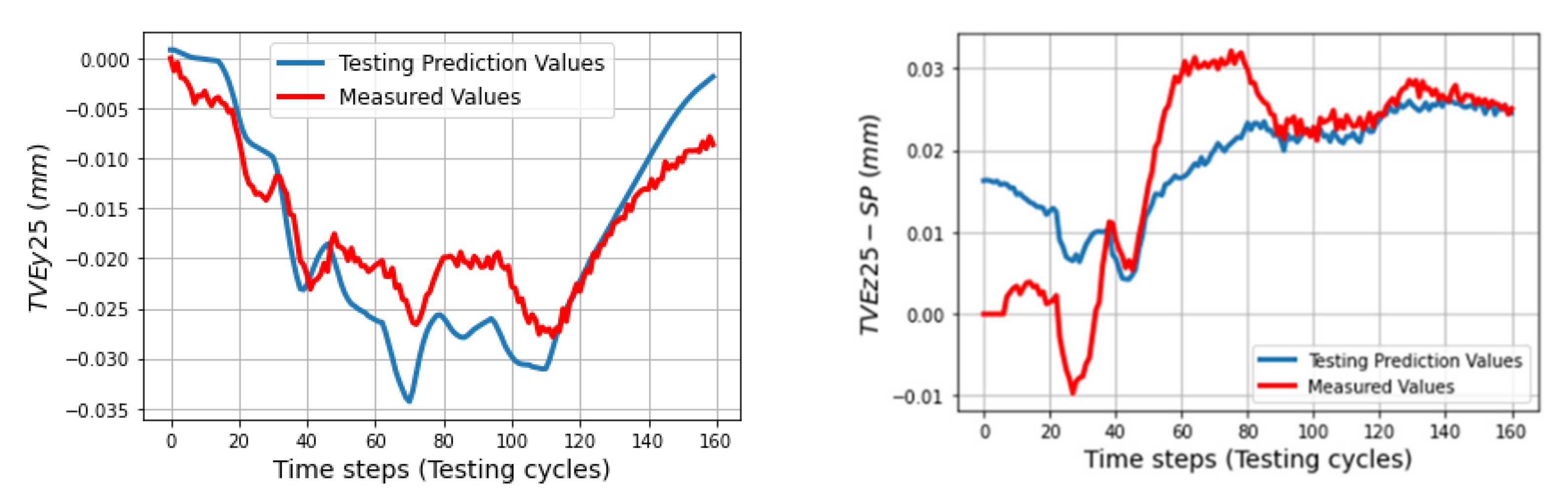 Machines 11 00496 g019