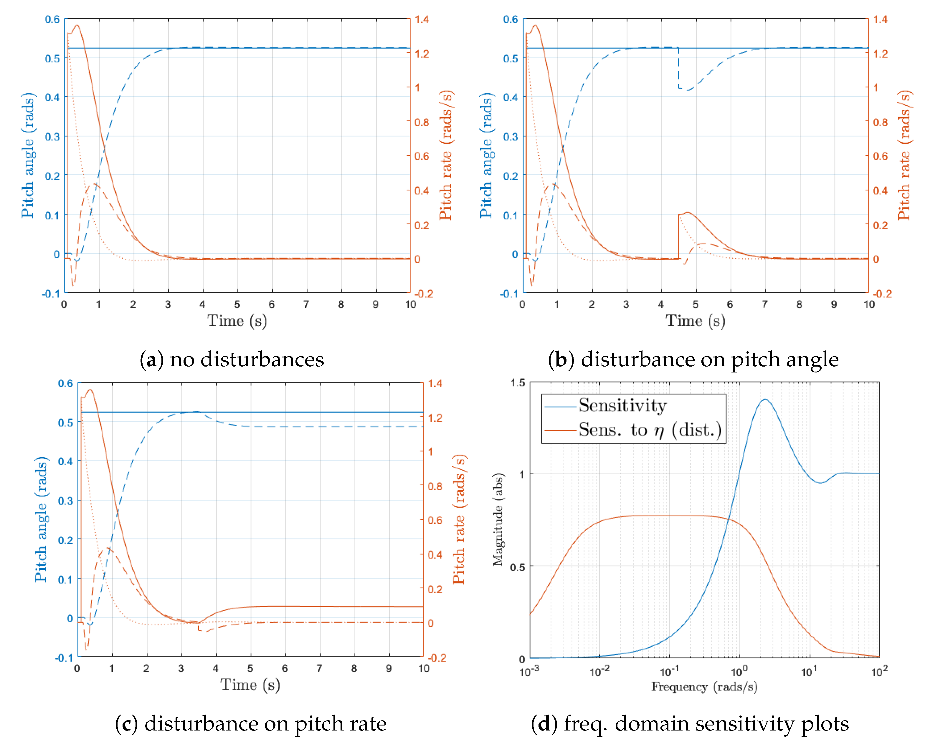 Machines 11 00498 g007 Machines 11 00498 g007
