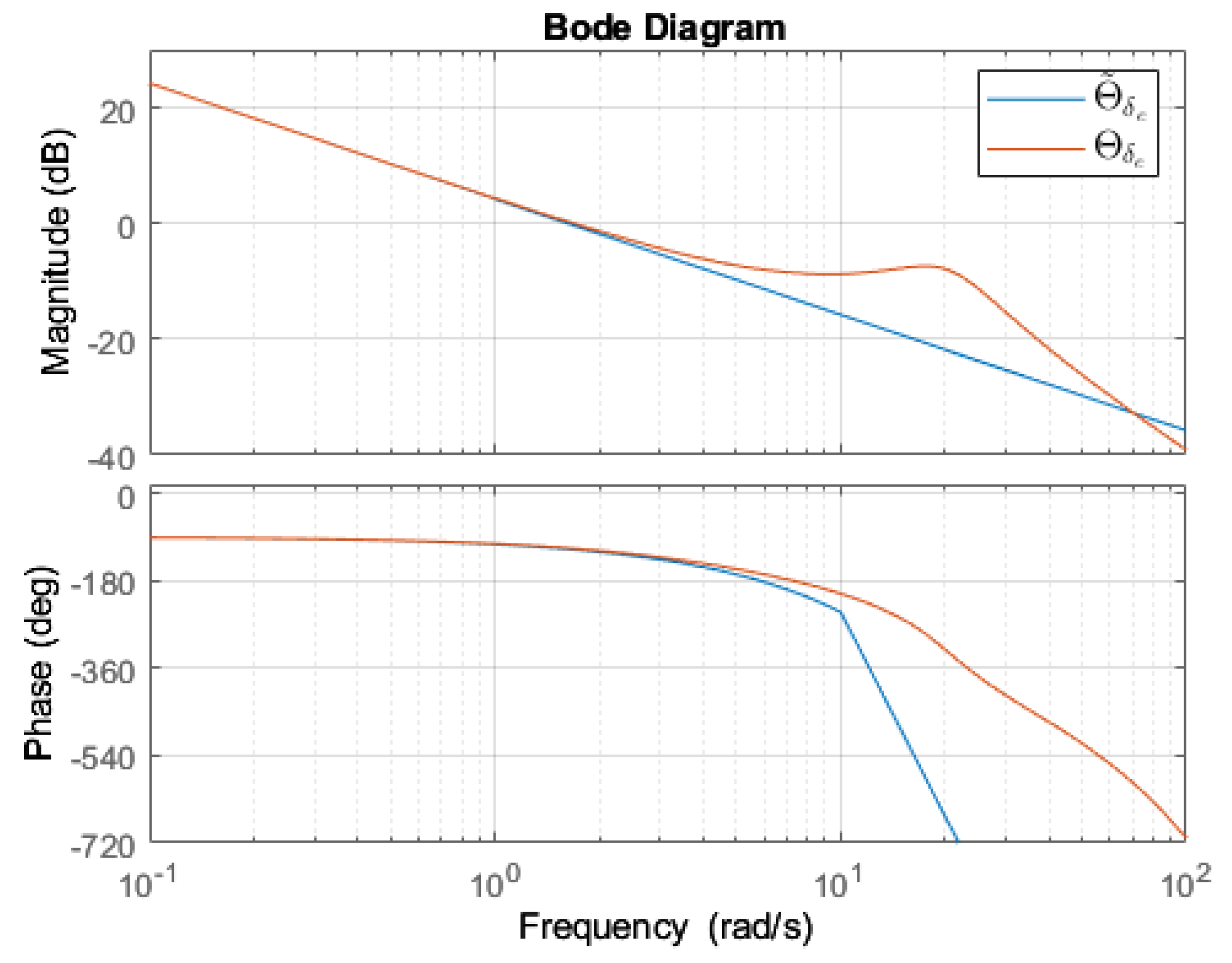 Machines 11 00498 g010