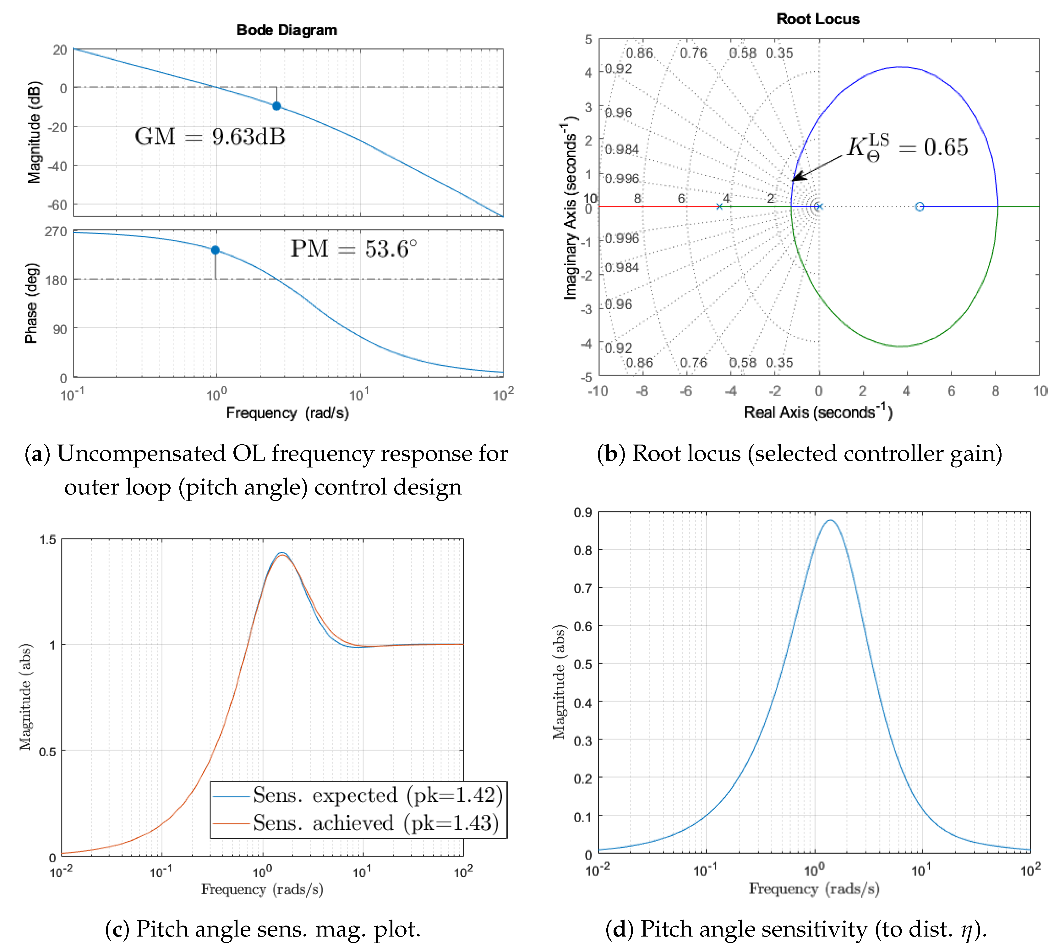 Machines 11 00498 g014 Machines 11 00498 g014