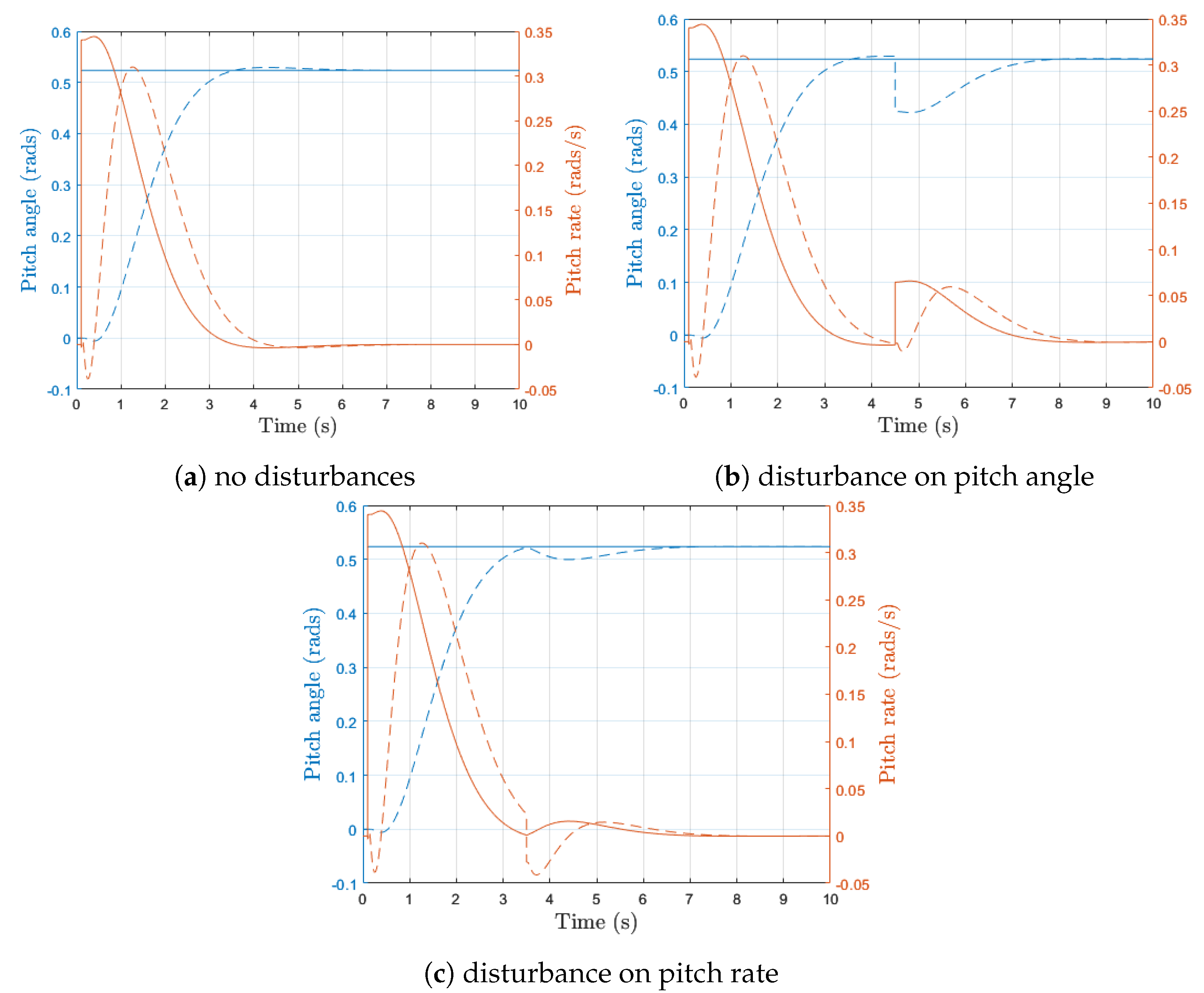 Machines 11 00498 g015 Machines 11 00498 g015